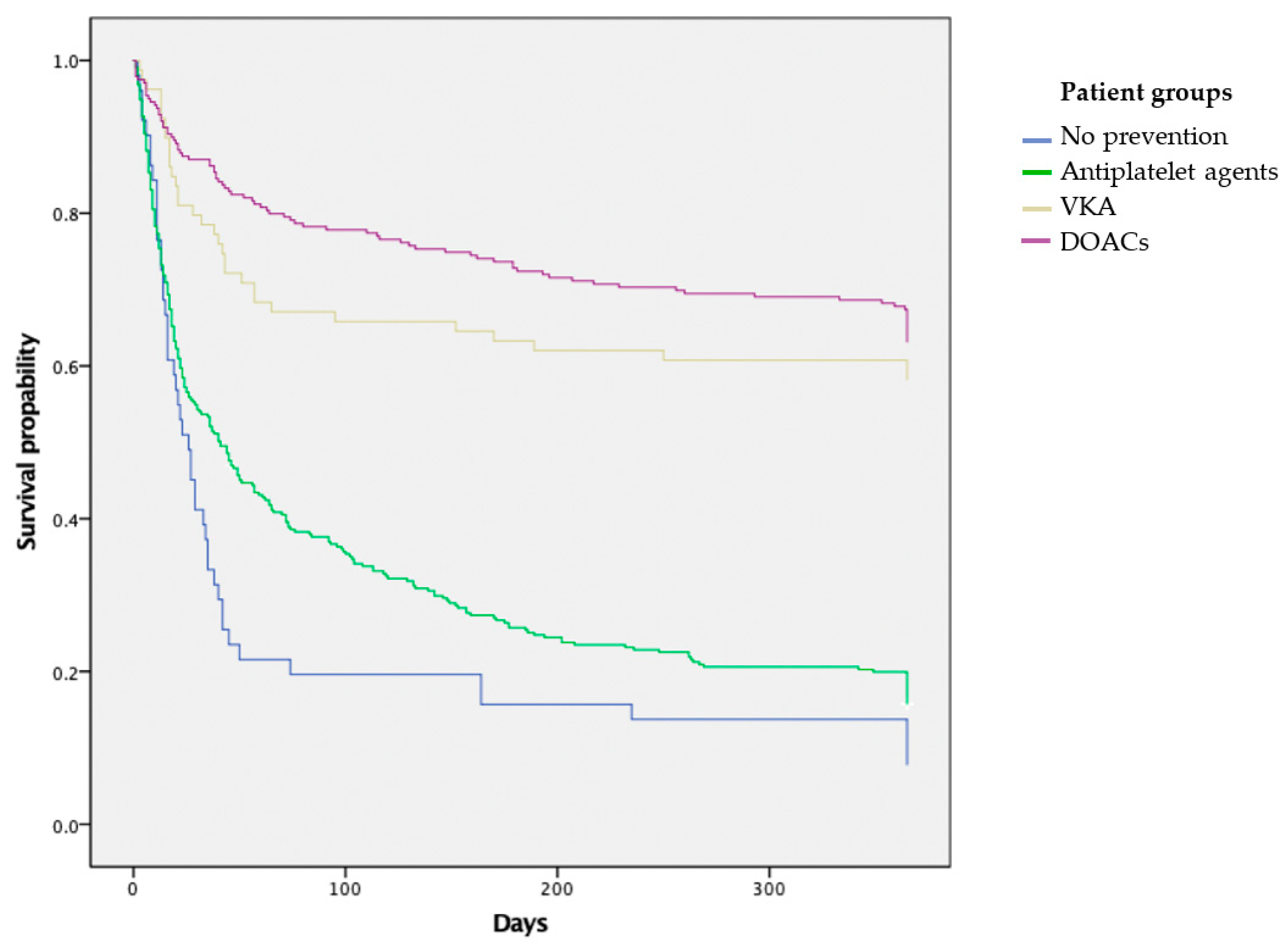 Medicina 55 00586 g001