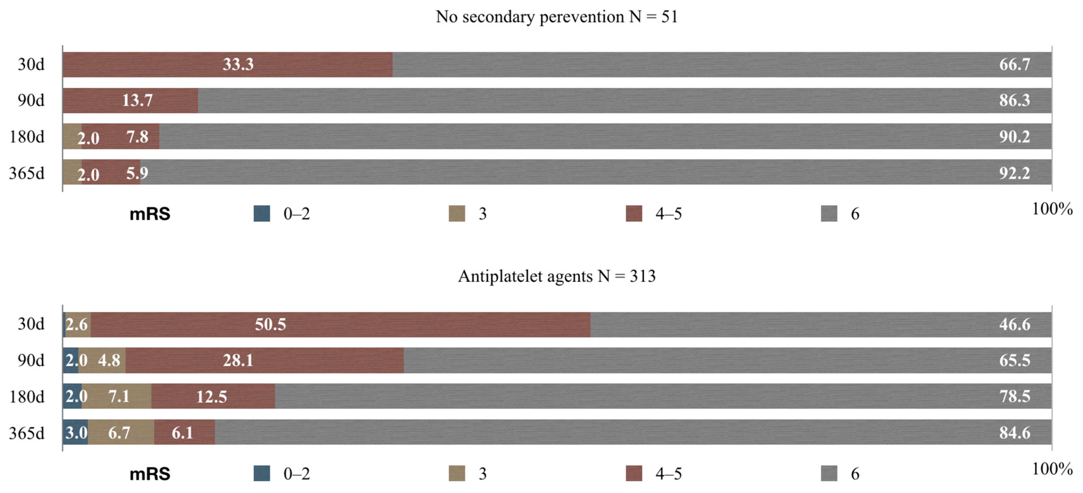 Medicina 55 00586 g002