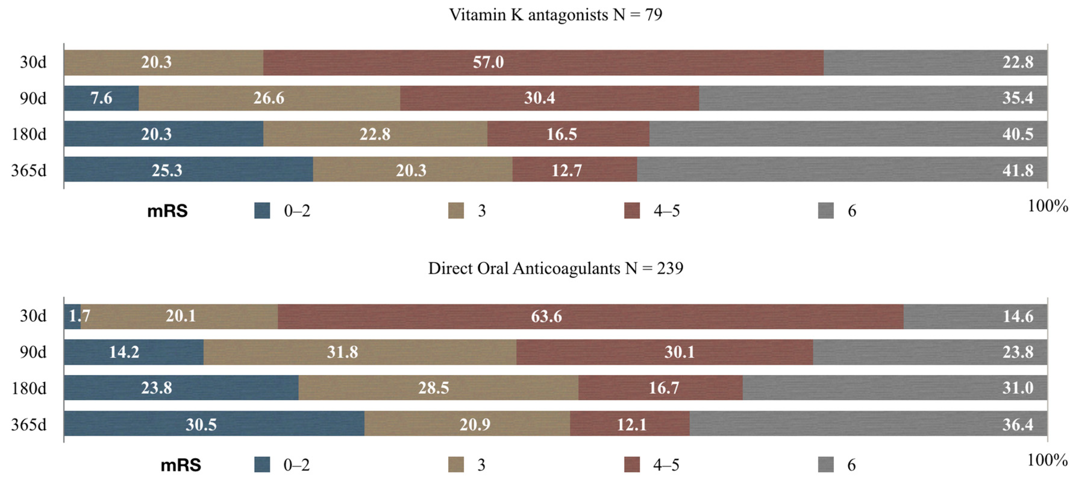 Medicina 55 00586 g003