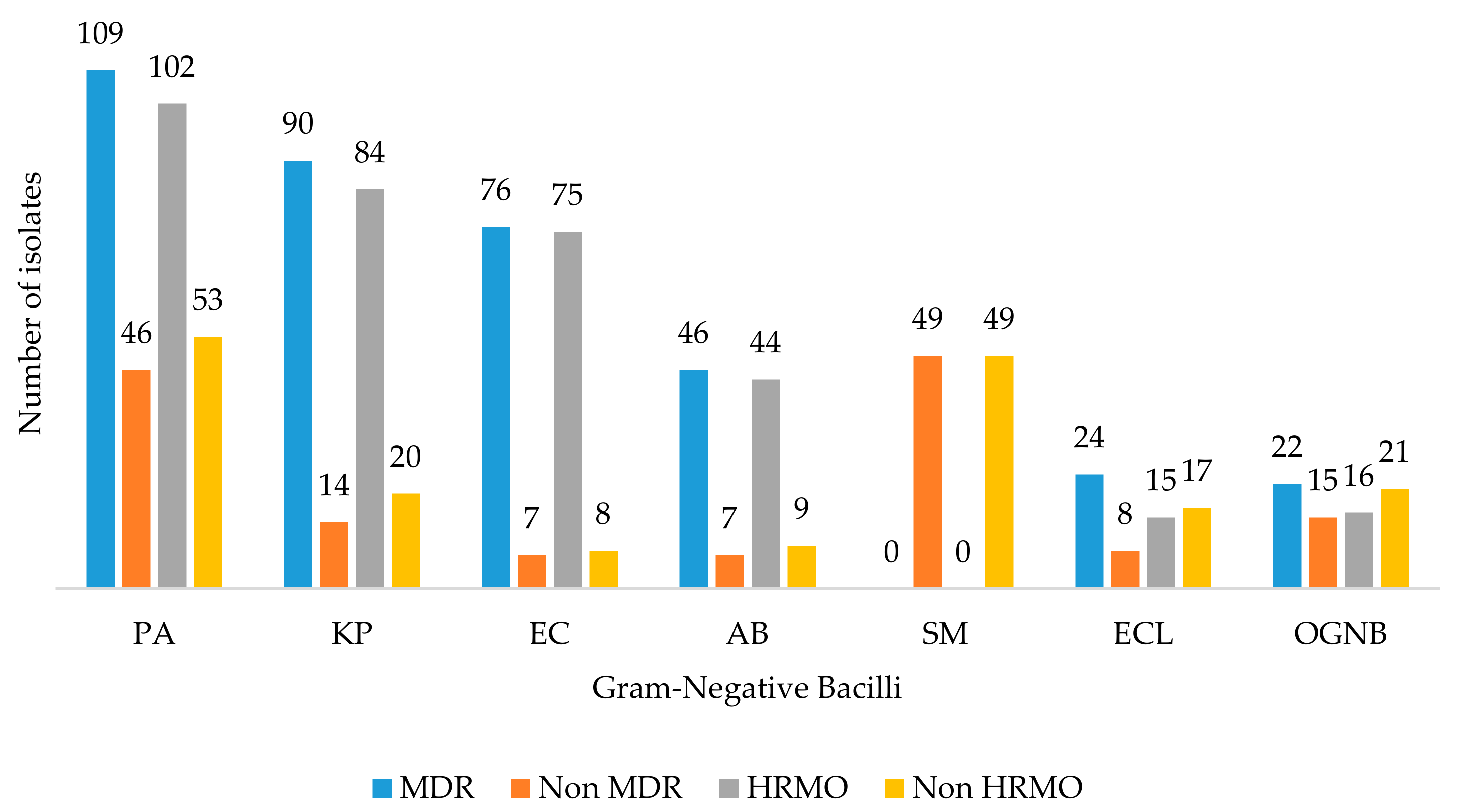 Medicina 55 00588 g003 Medicina 55 00588 g003