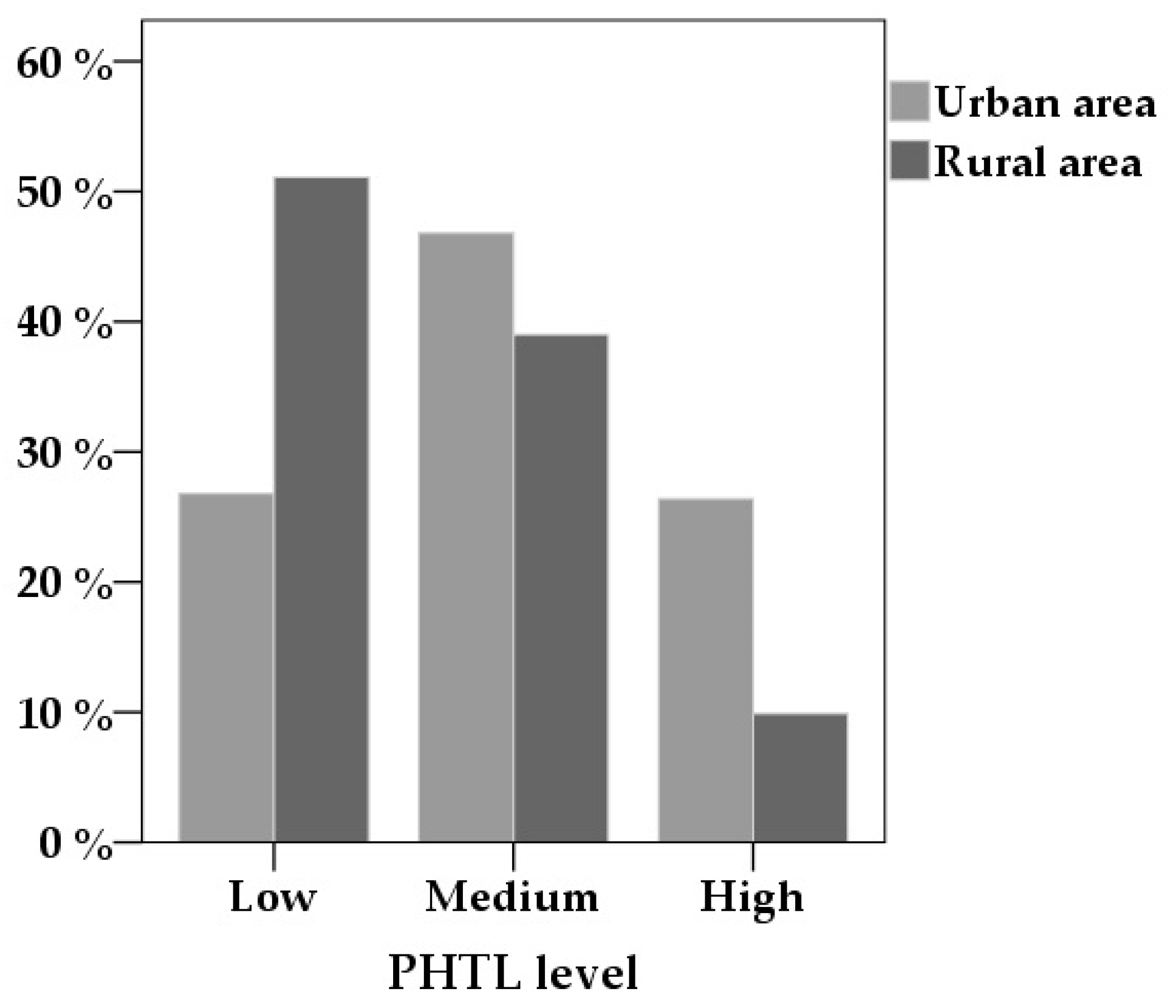 Medicina 55 00590 g002