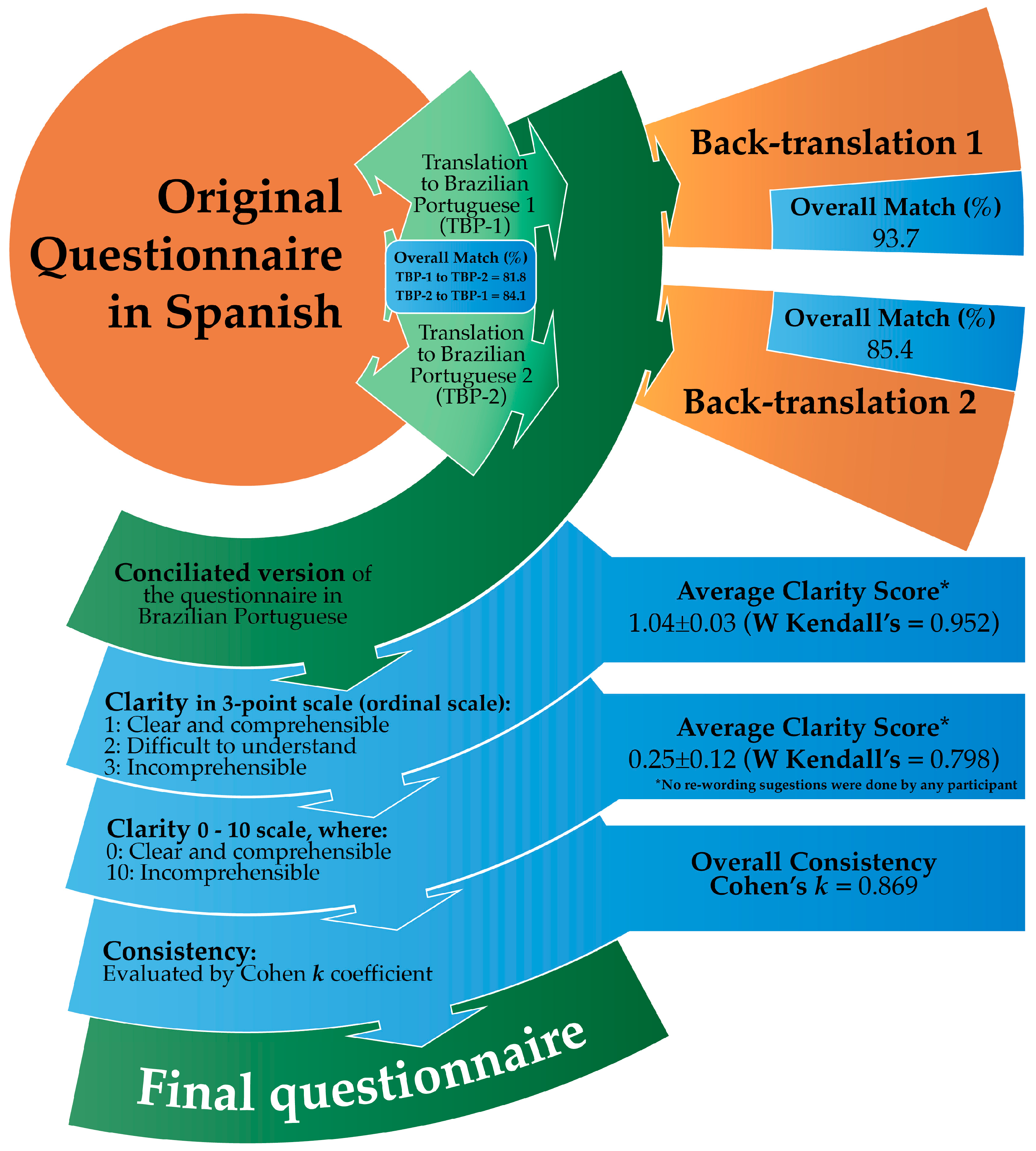 Colonias Espirituais Ppt Presentation