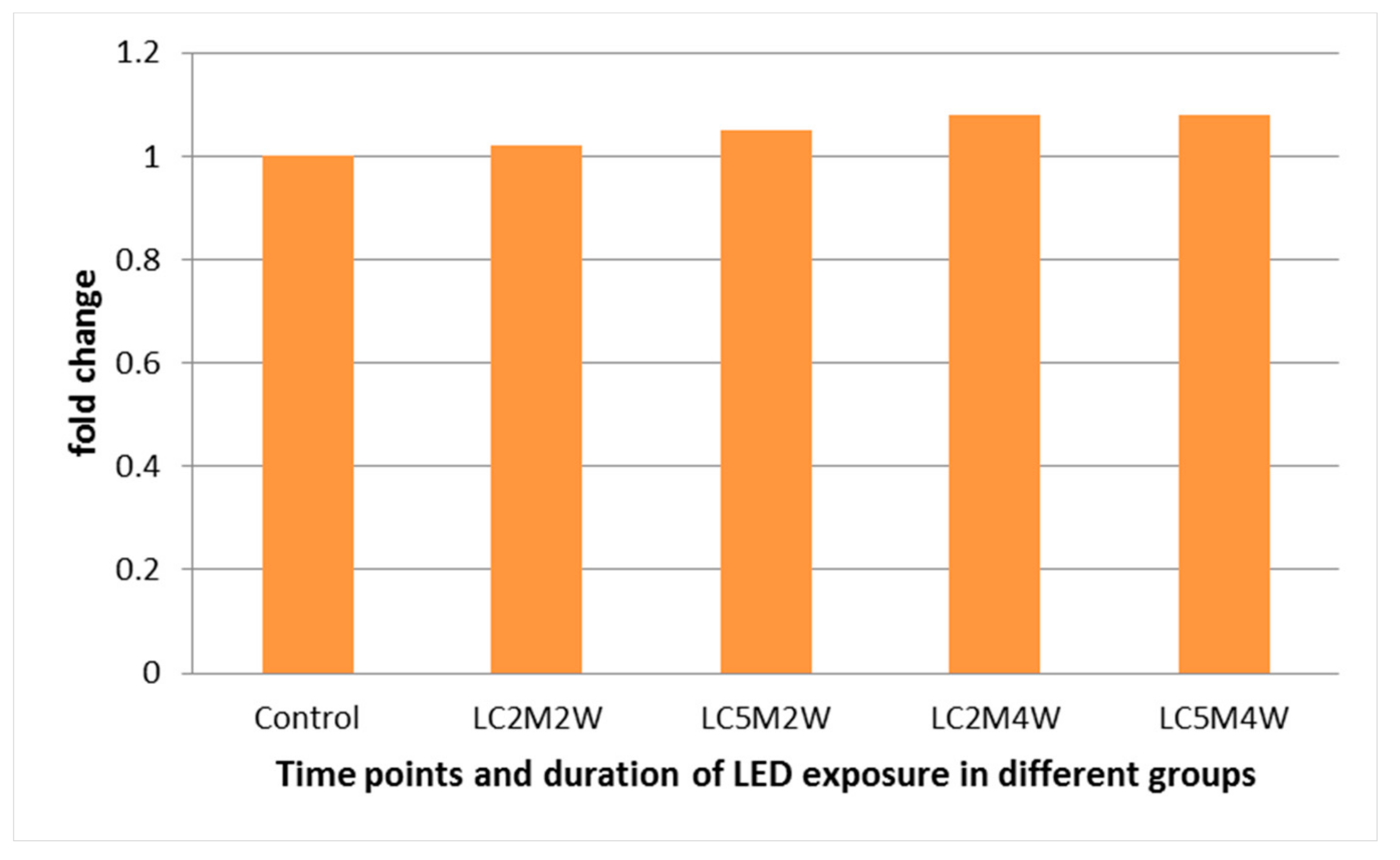 Medicina 55 00605 g002 Medicina 55 00605 g002
