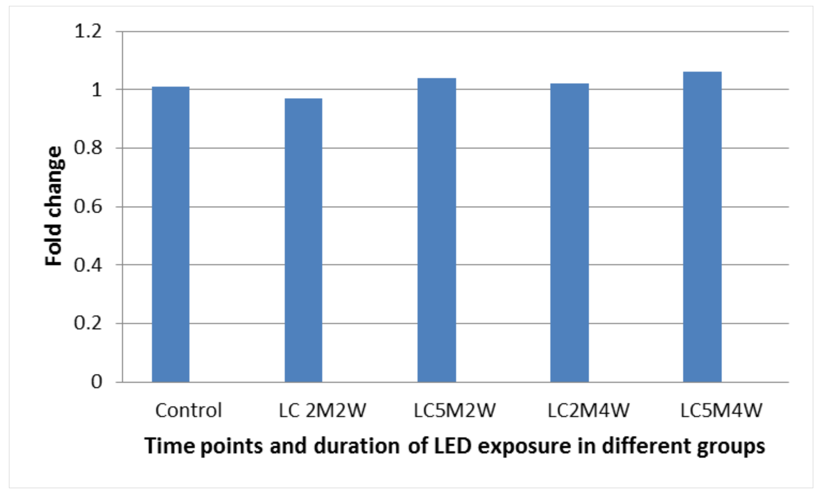 Medicina 55 00605 g003 Medicina 55 00605 g003