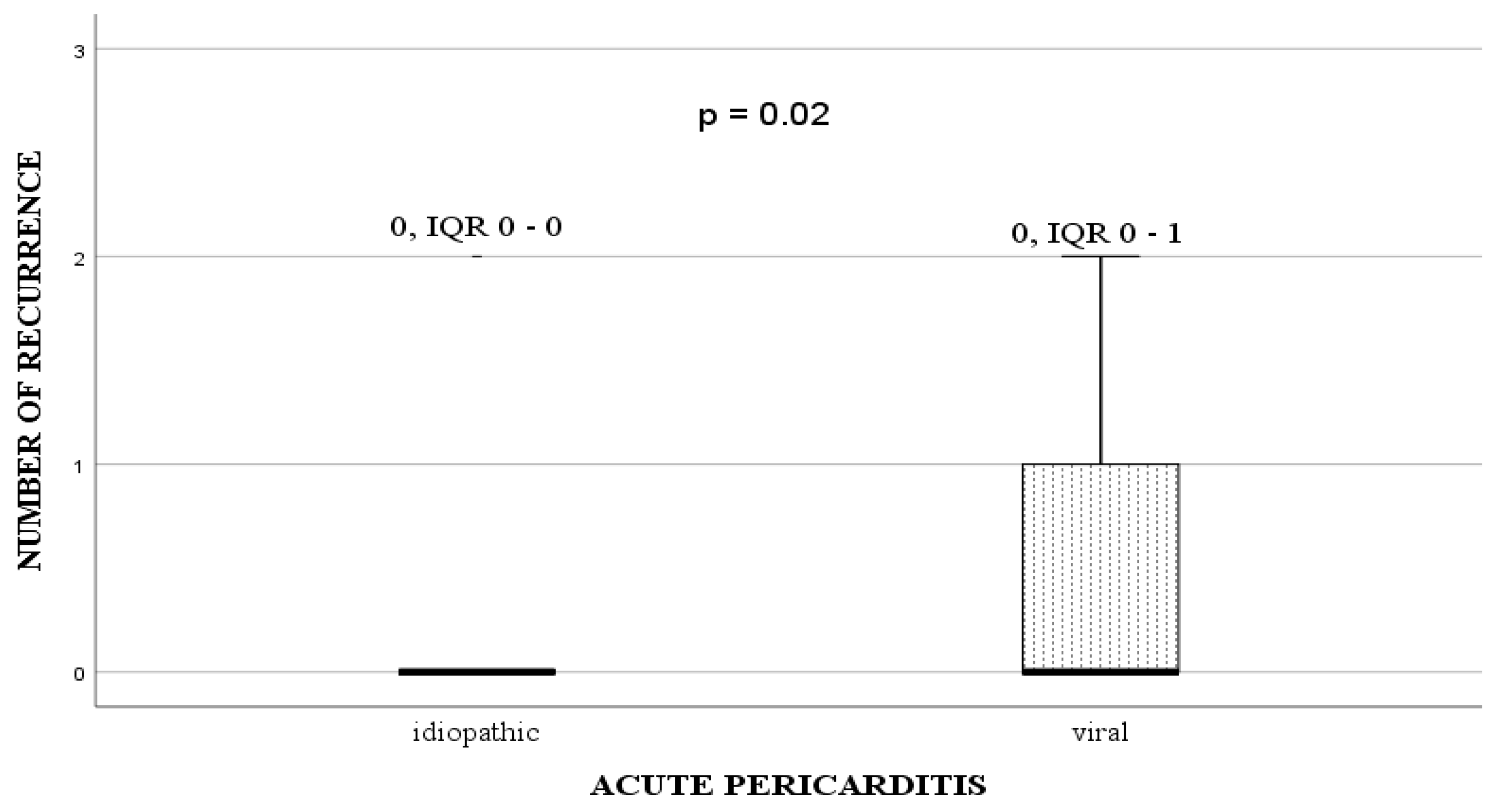 Medicina 55 00609 g001 Medicina 55 00609 g001