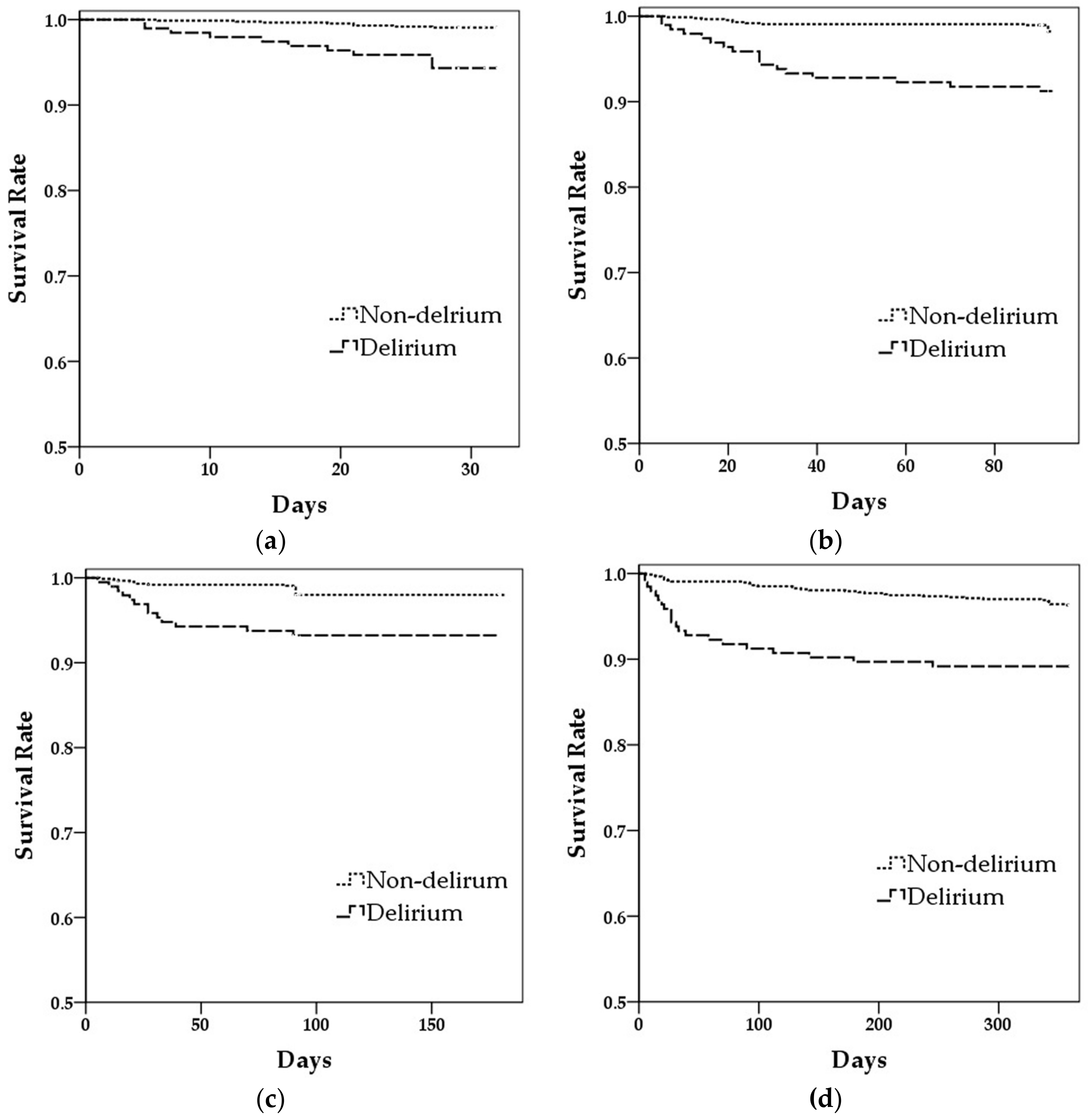 Medicina 55 00618 g001
