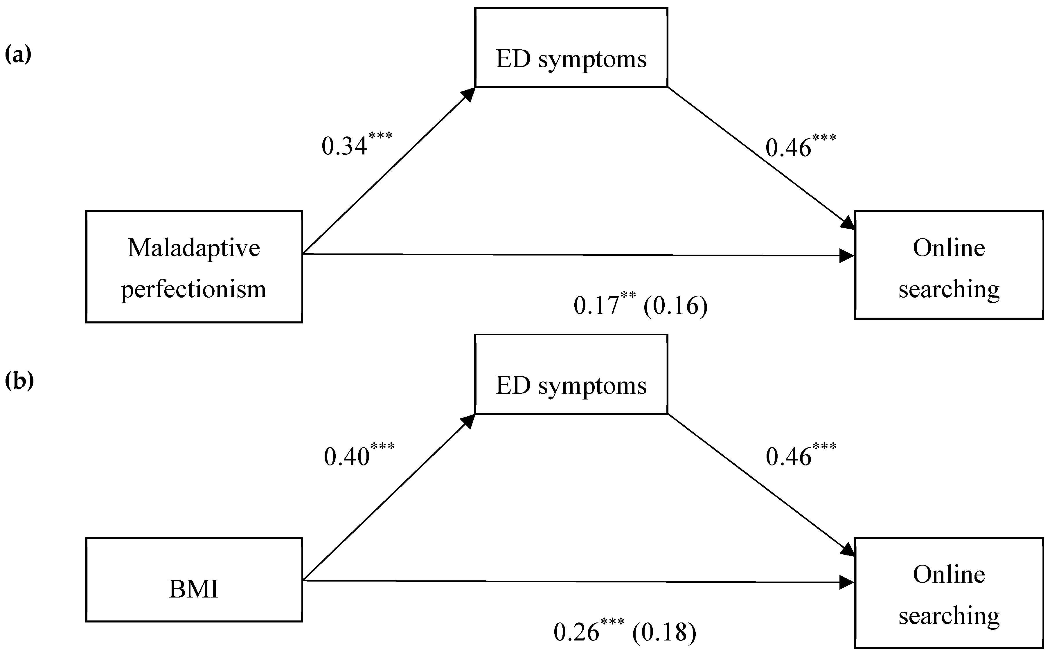 Medicina 55 00621 g001 Medicina 55 00621 g001