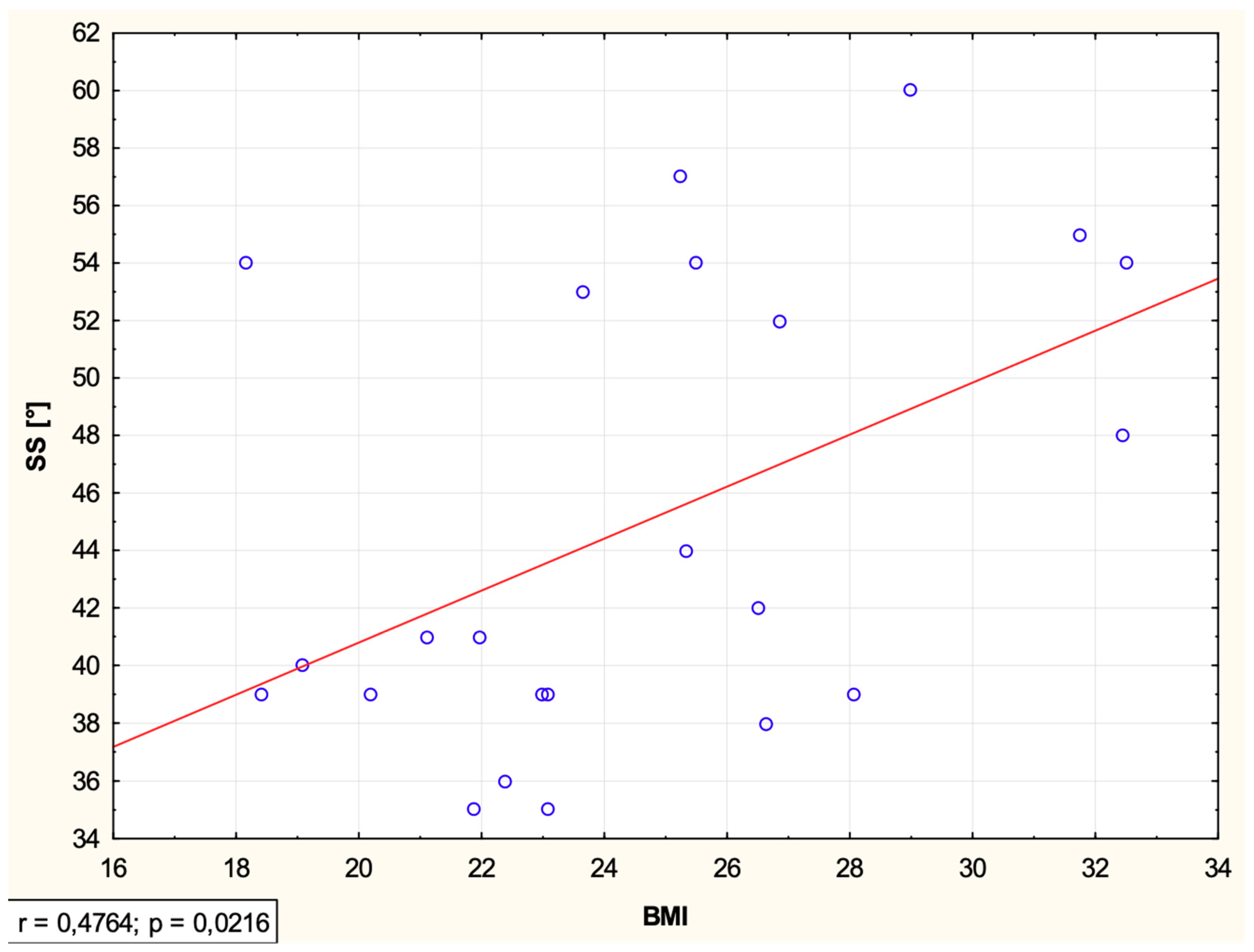 Medicina 55 00627 g002