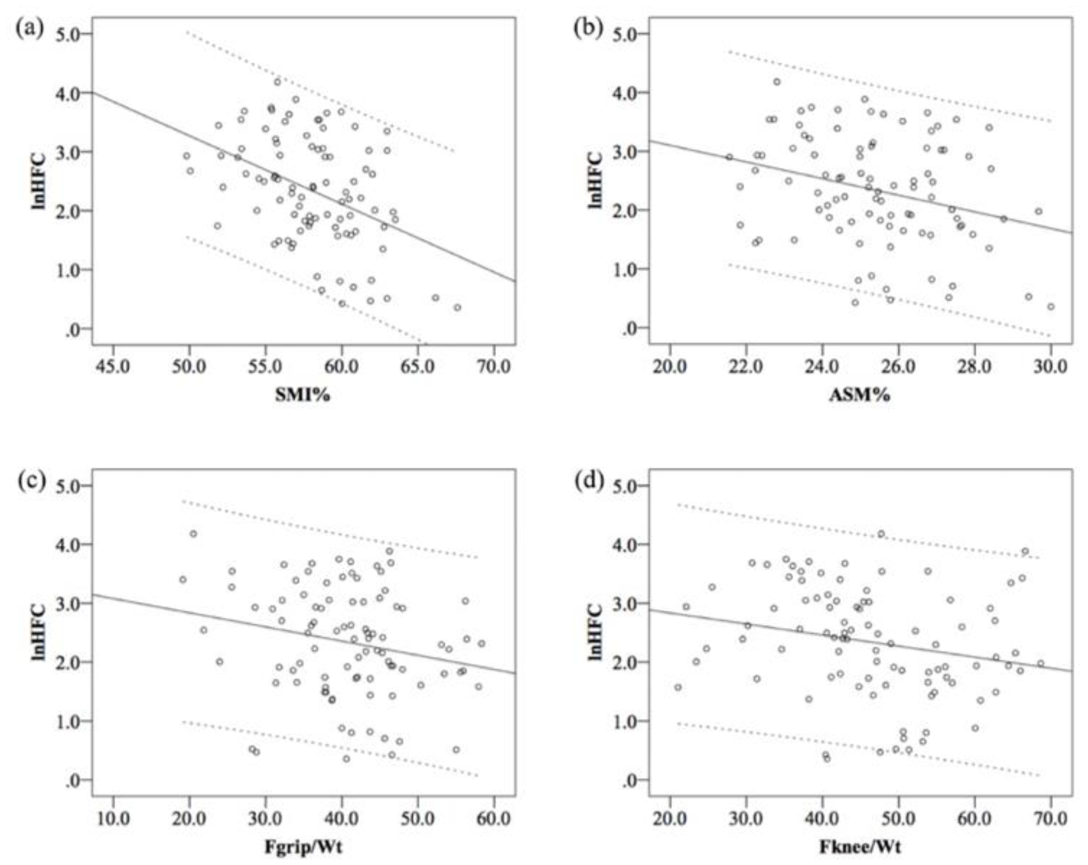Medicina 55 00629 g001