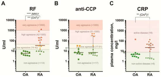 Anticorpi anti-CCP - analiza medicala Synevo