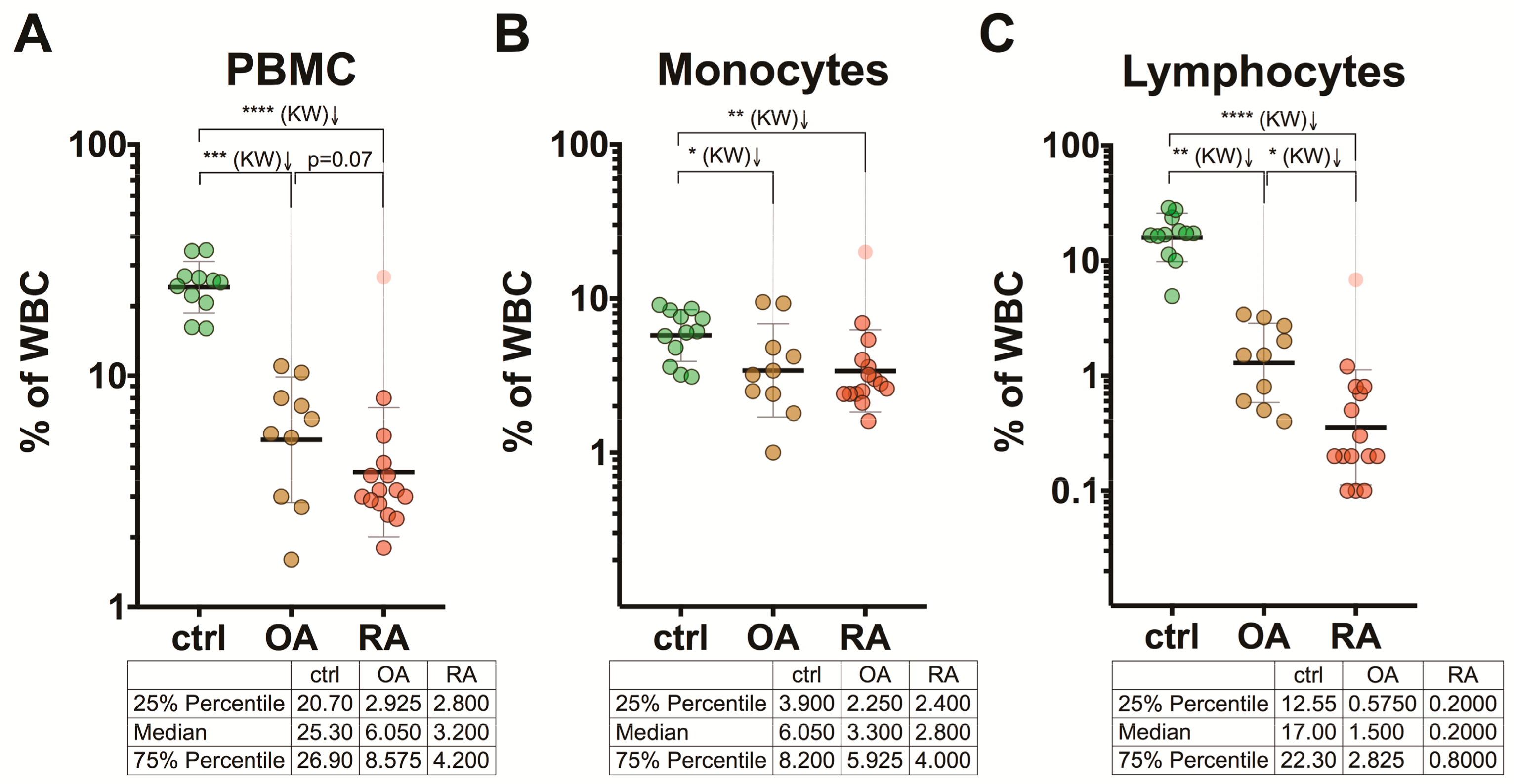 Medicina 55 00630 g003