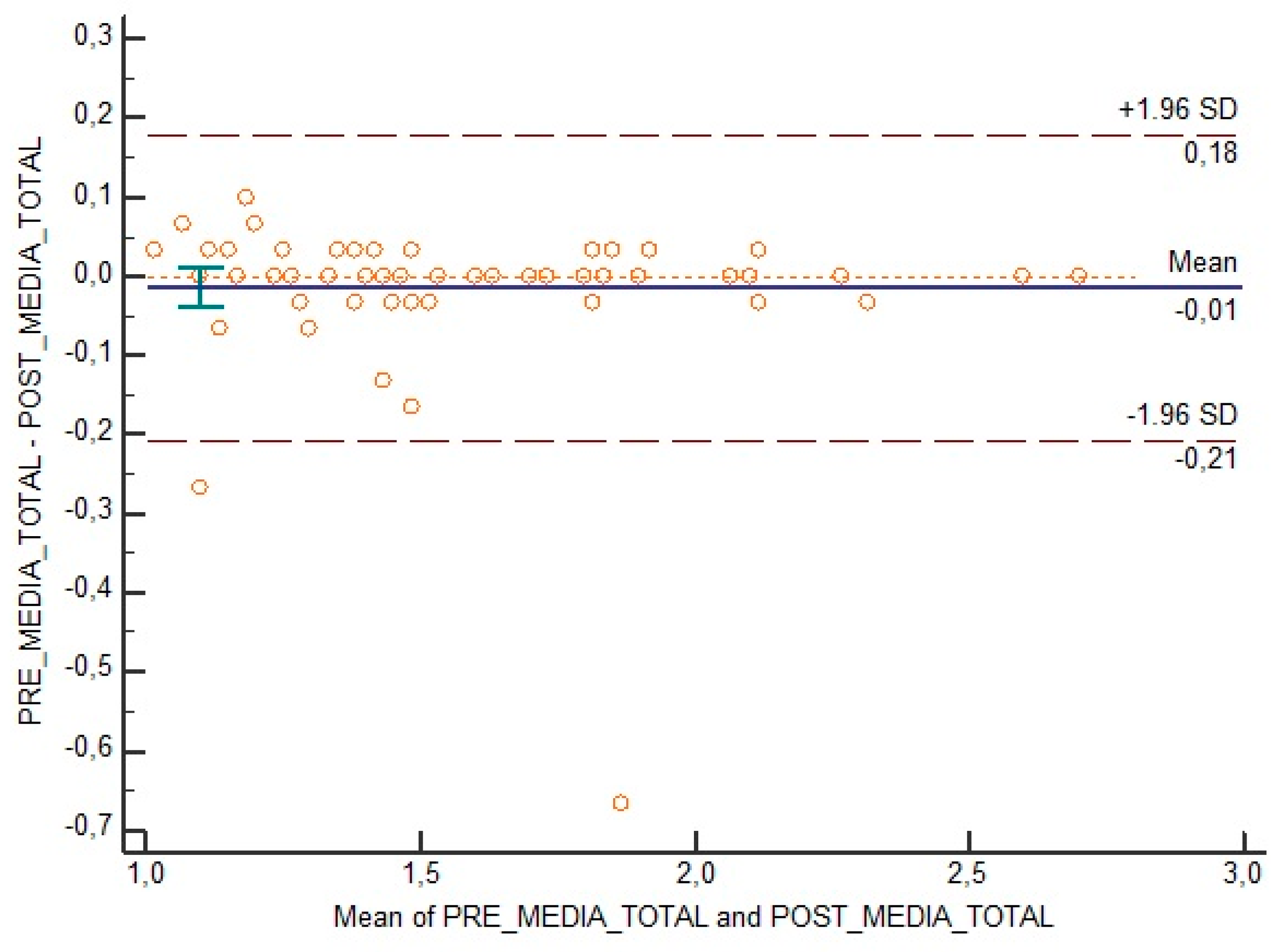 Medicina 55 00634 g001