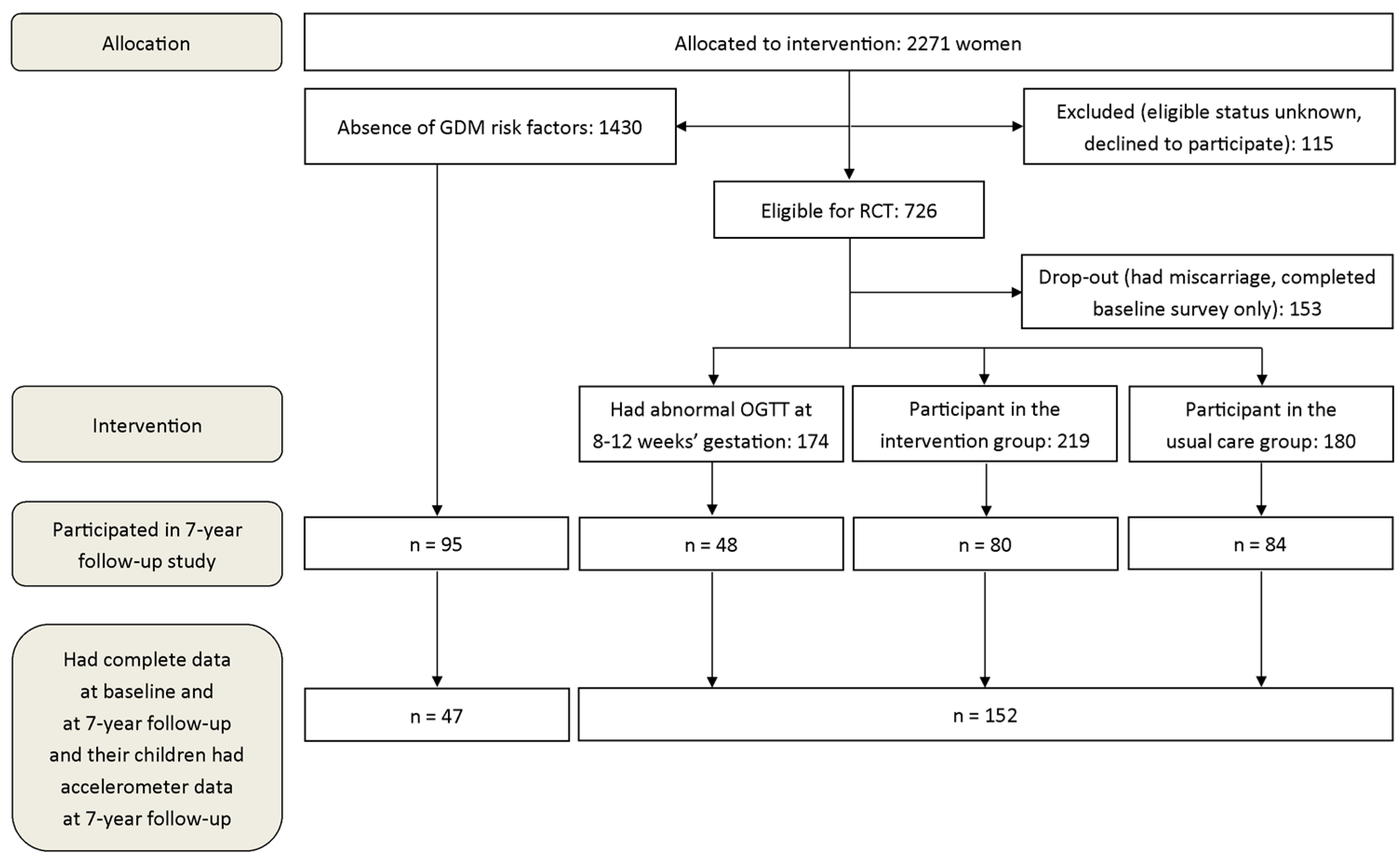 Medicina 55 00635 g001
