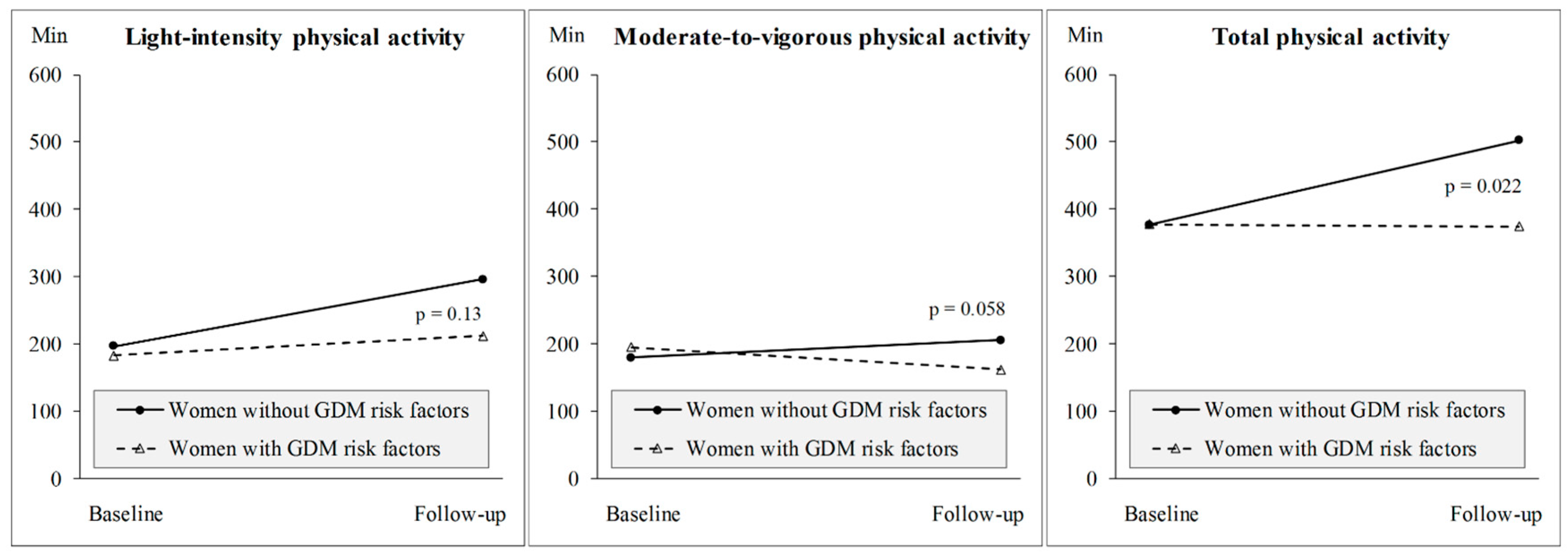 Medicina 55 00635 g002