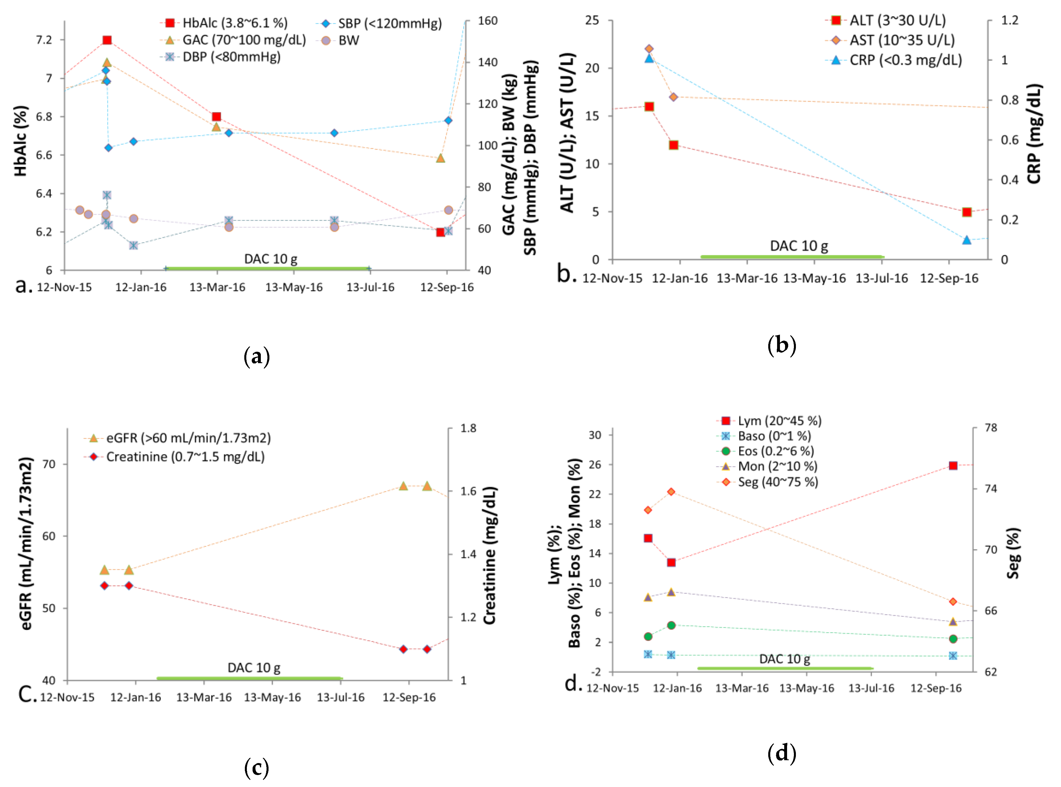 Medicina 55 00640 g003 550