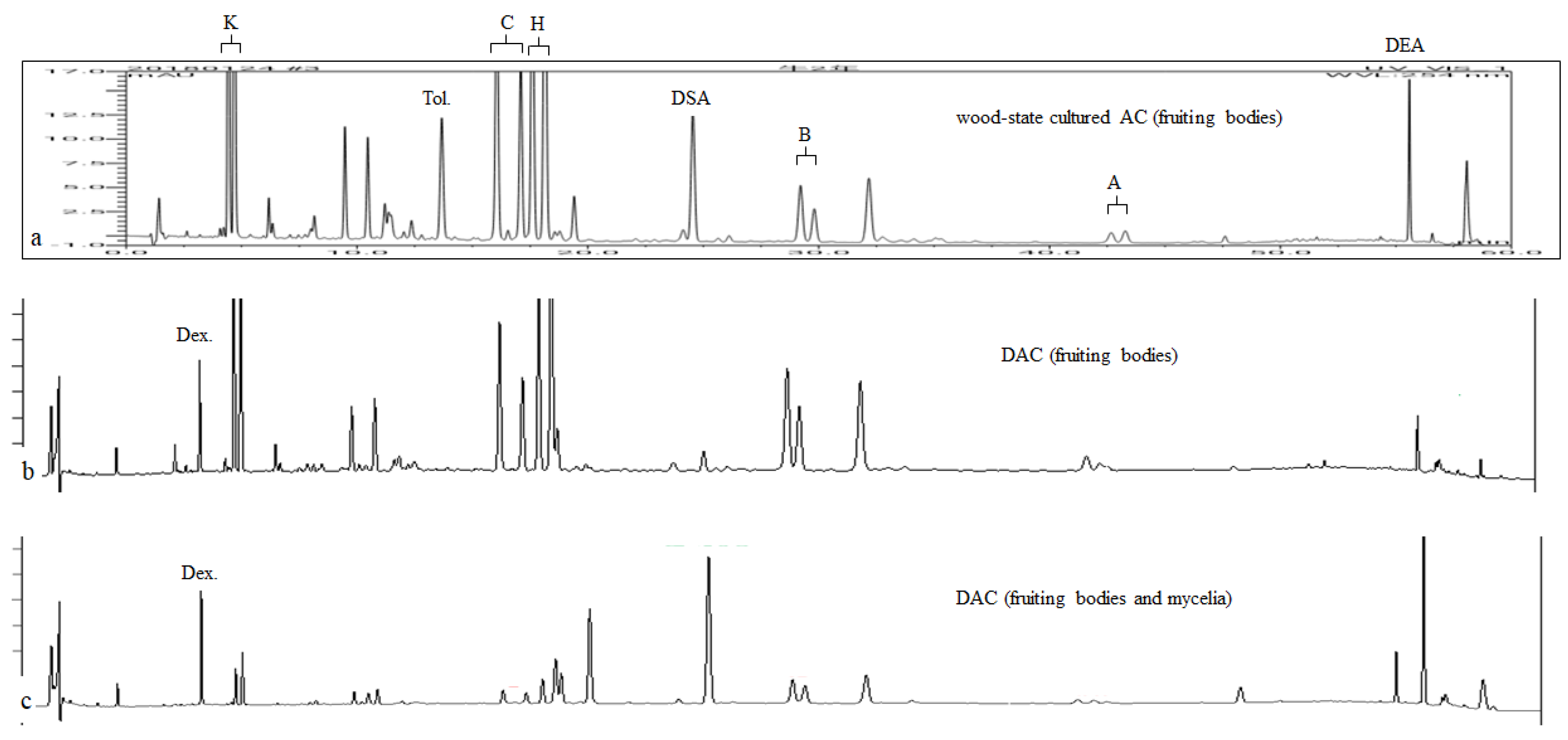 Medicina 55 00640 g004 550