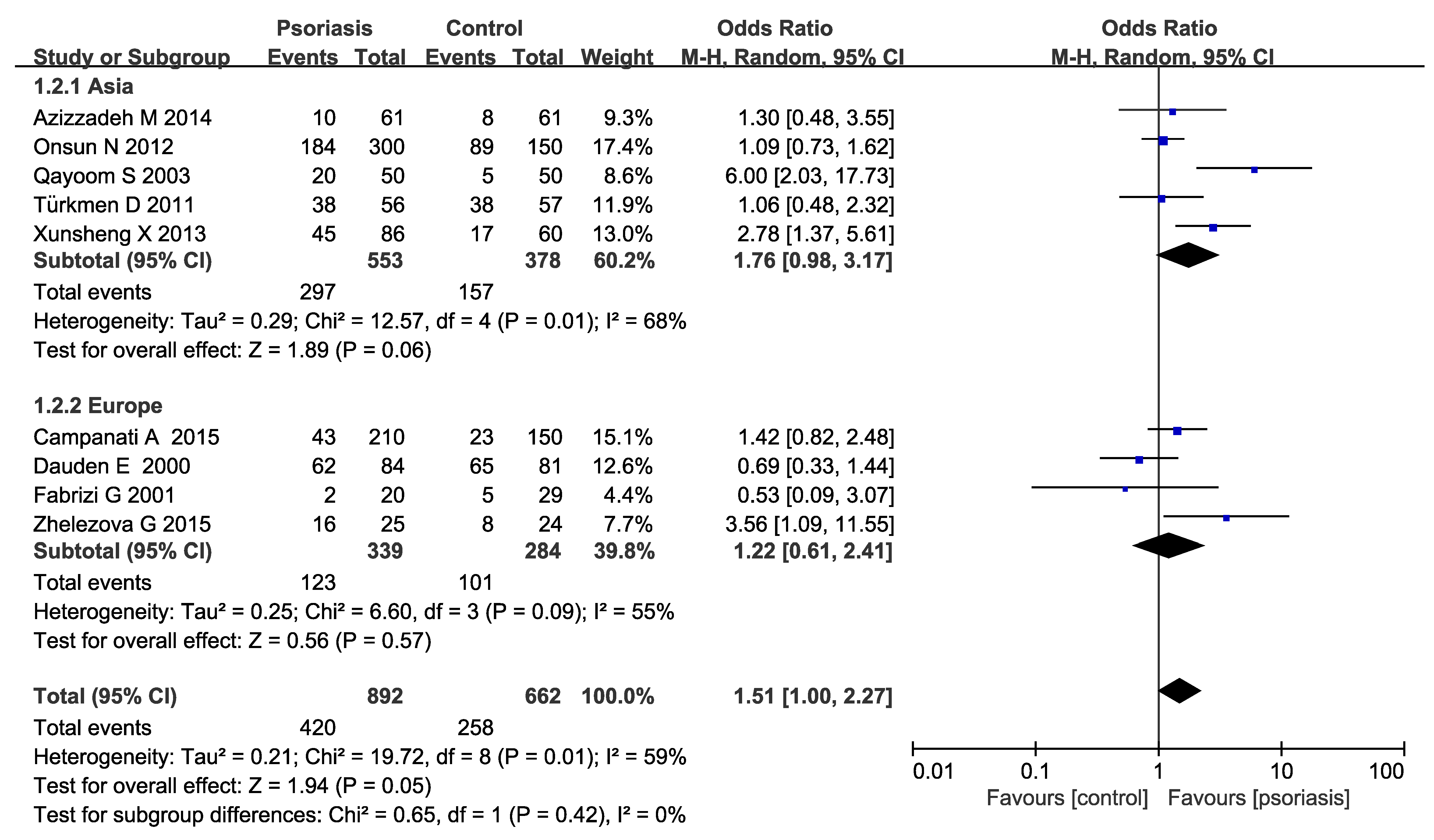 Medicina 55 00645 g003