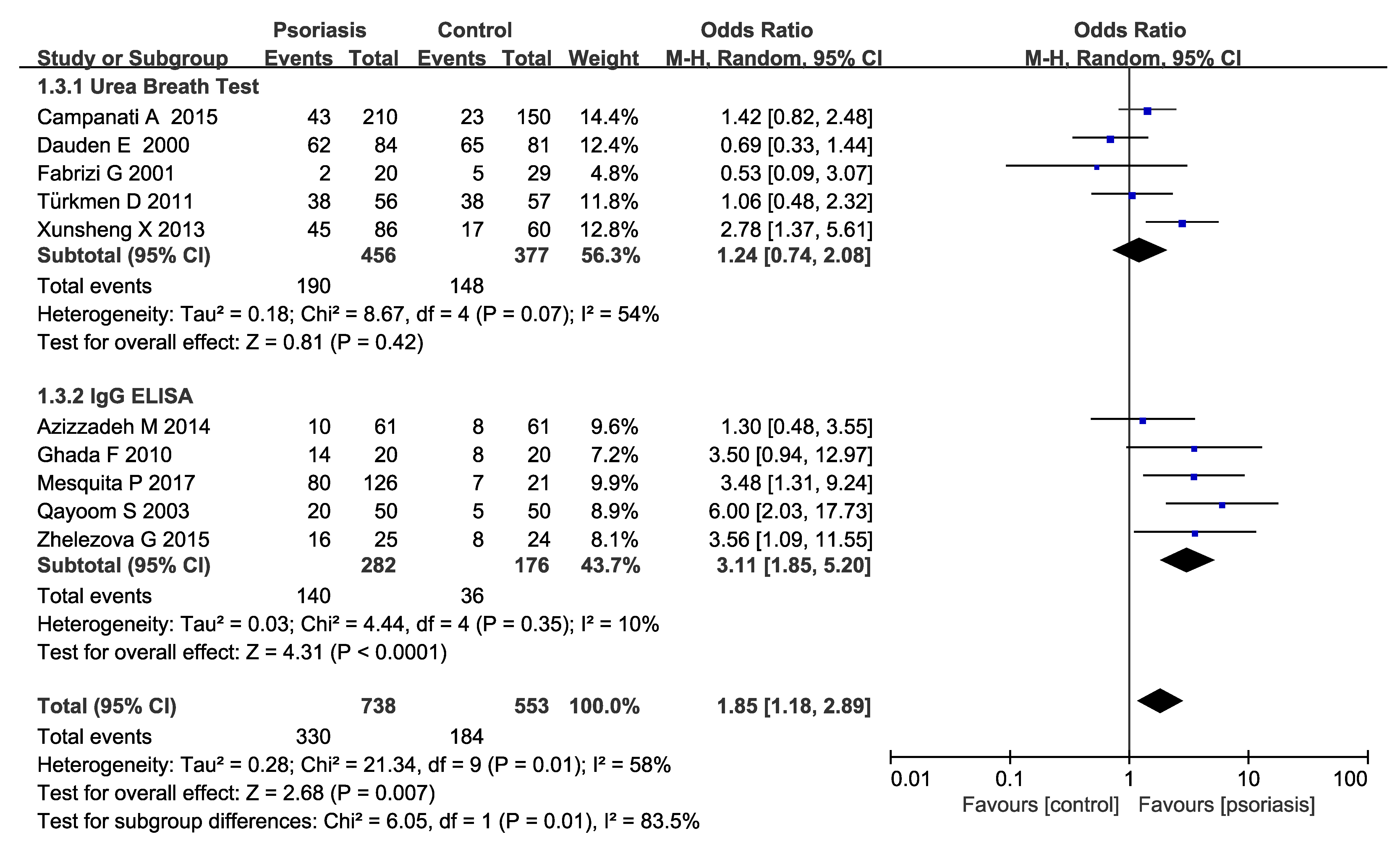Medicina 55 00645 g004