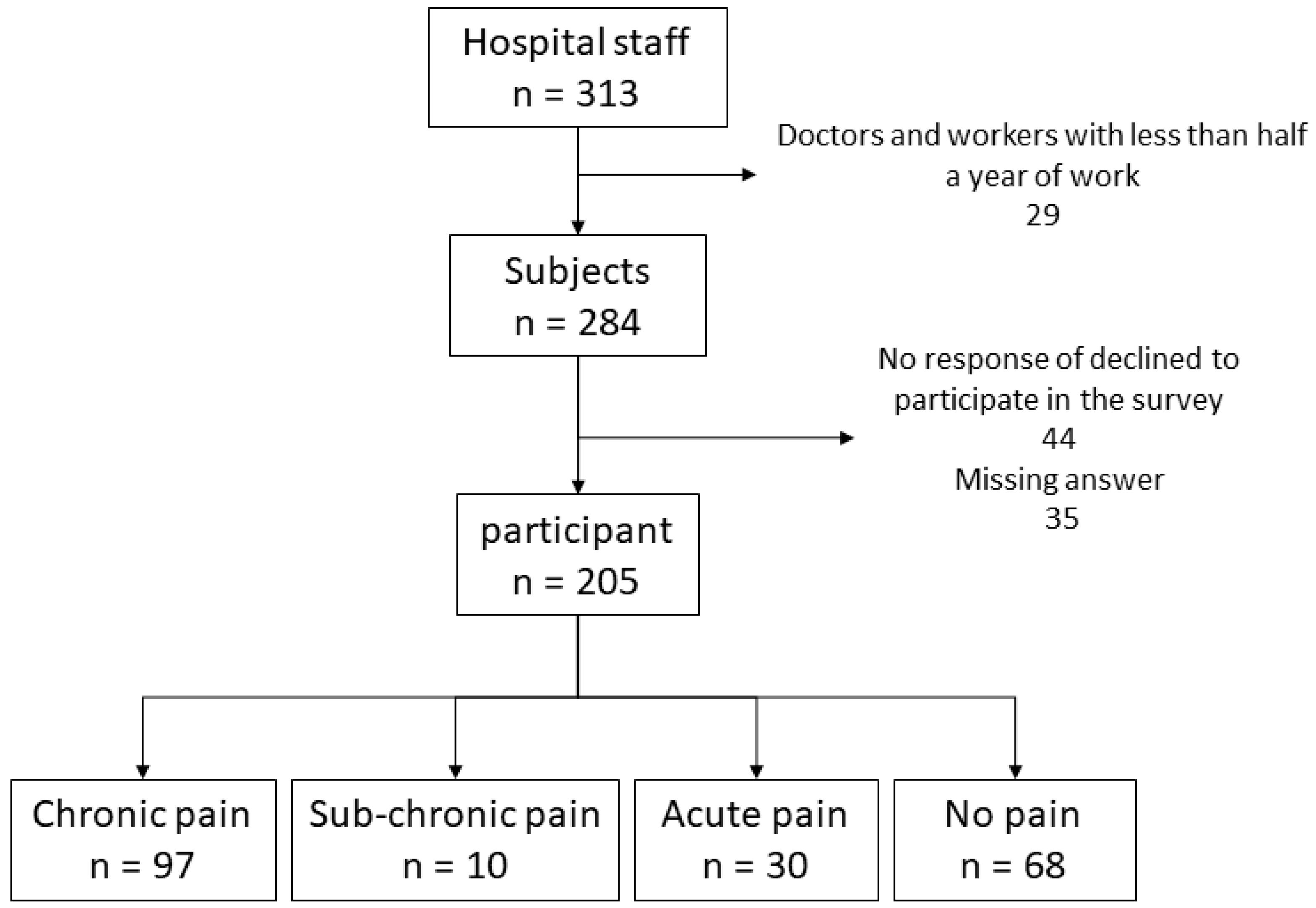 Medicina 55 00652 g001 Medicina 55 00652 g001