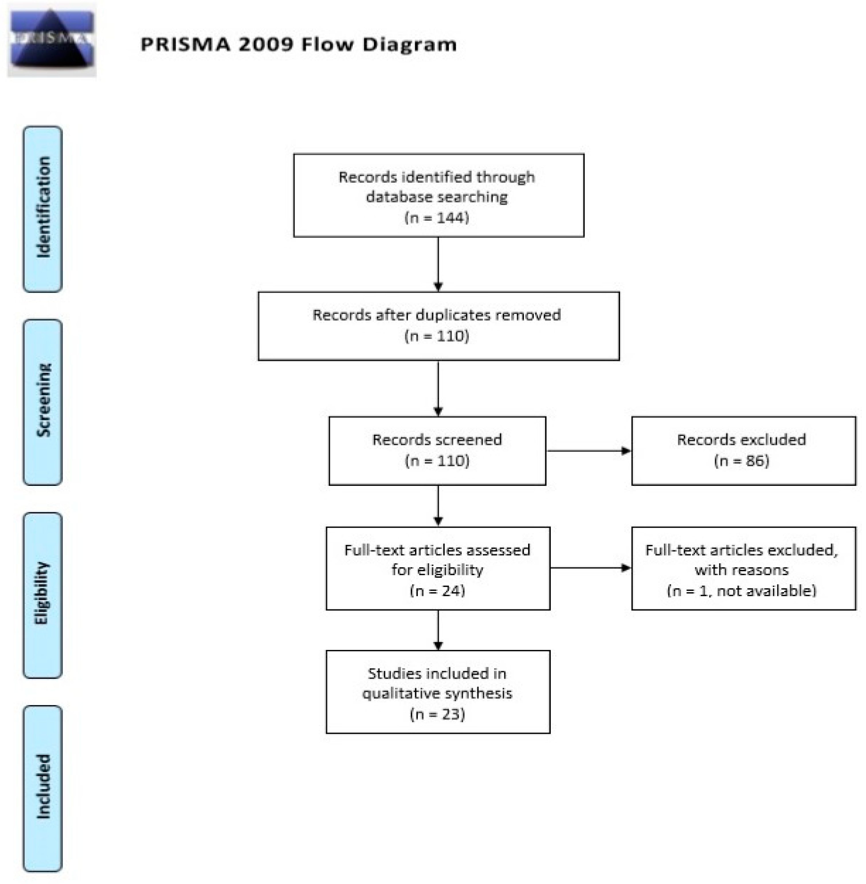 Medicina 55 00656 g001