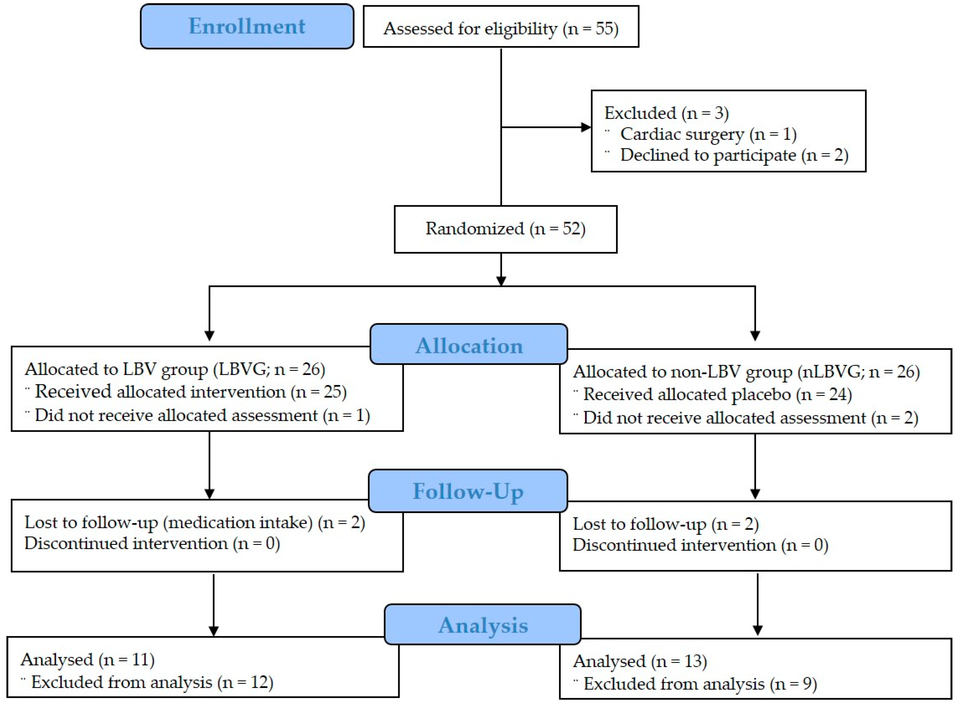 Medicina 55 00659 g001 550
