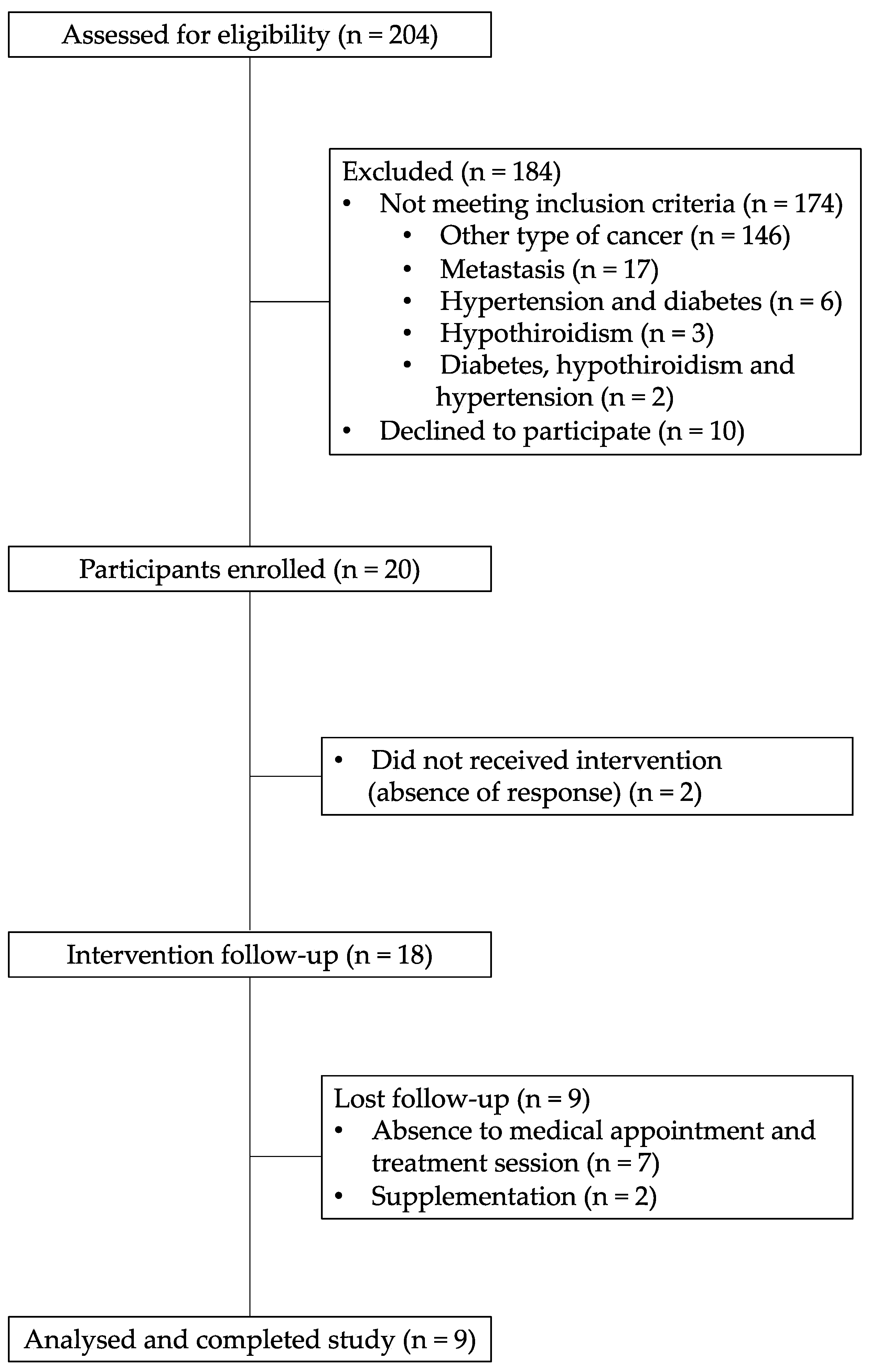 Medicina 55 00663 g002
