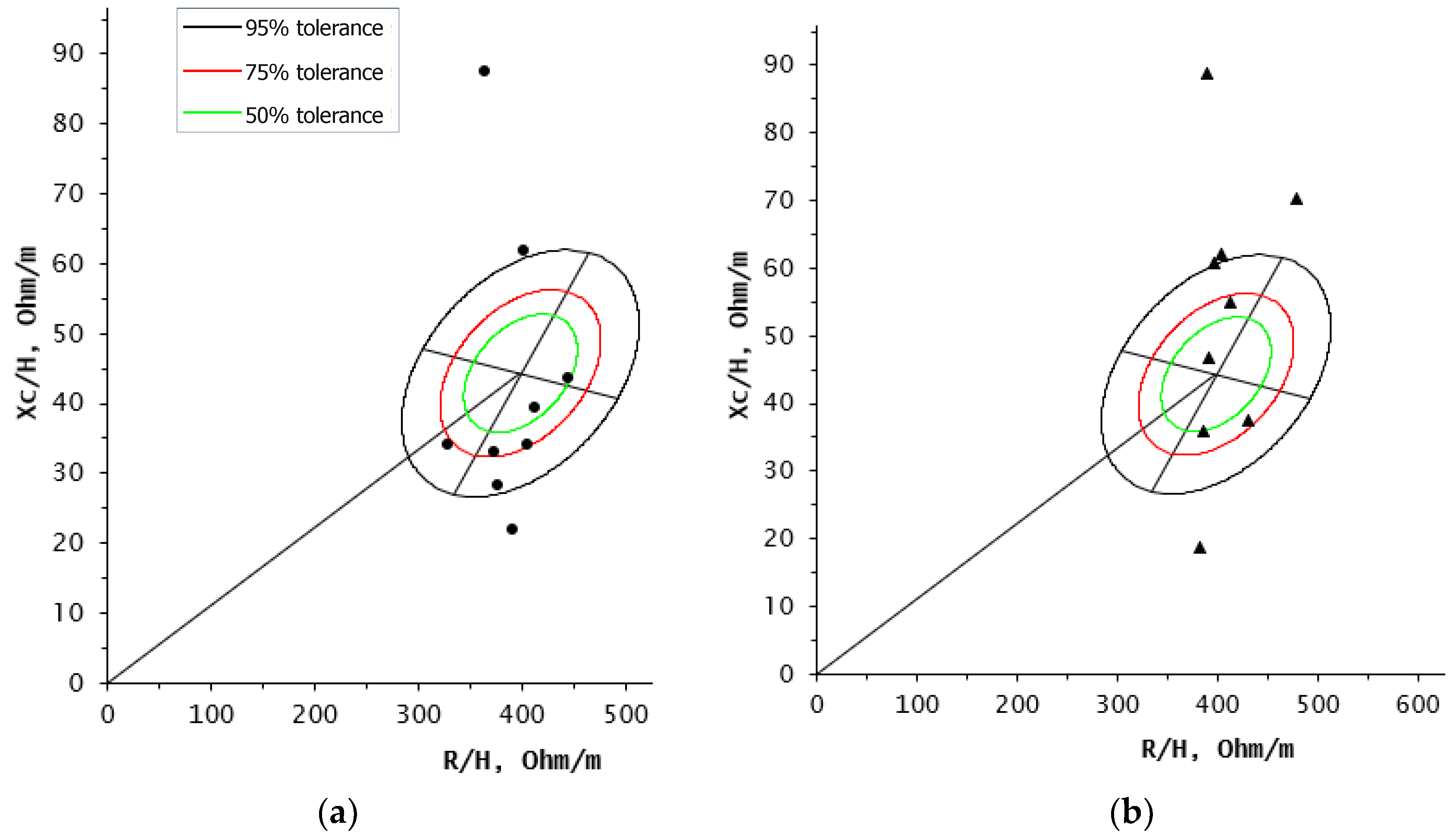 Medicina 55 00663 g003