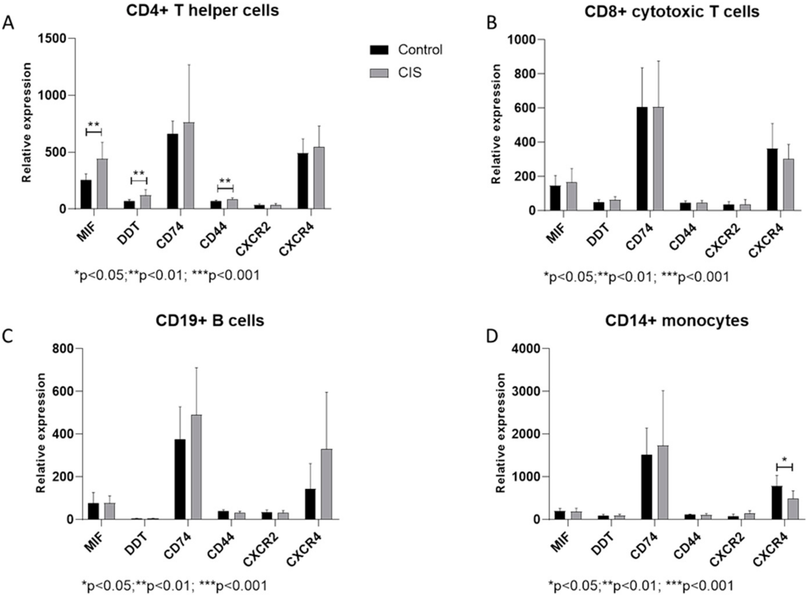 Medicina 55 00667 g001