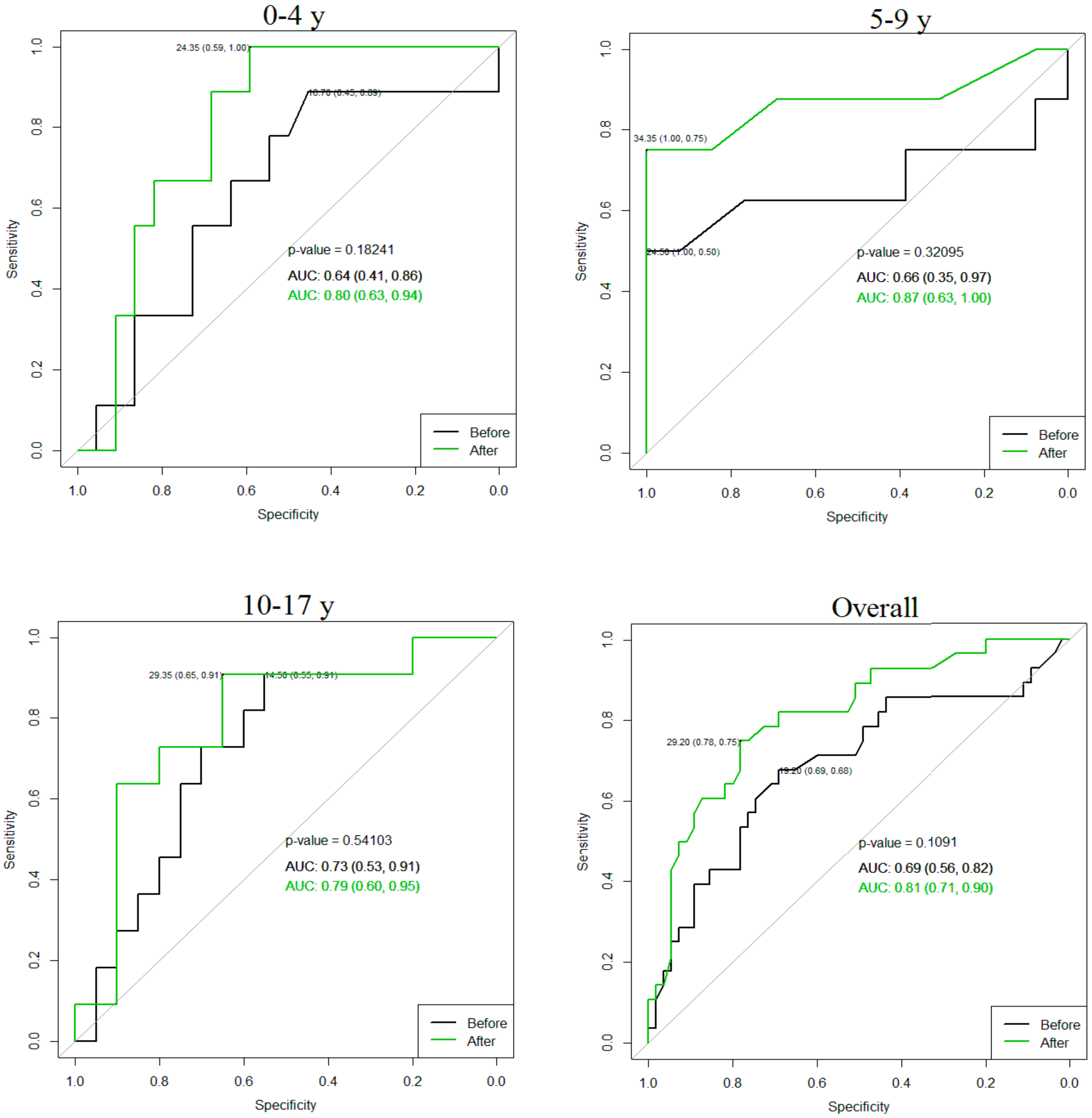 Medicina 55 00670 g002 550