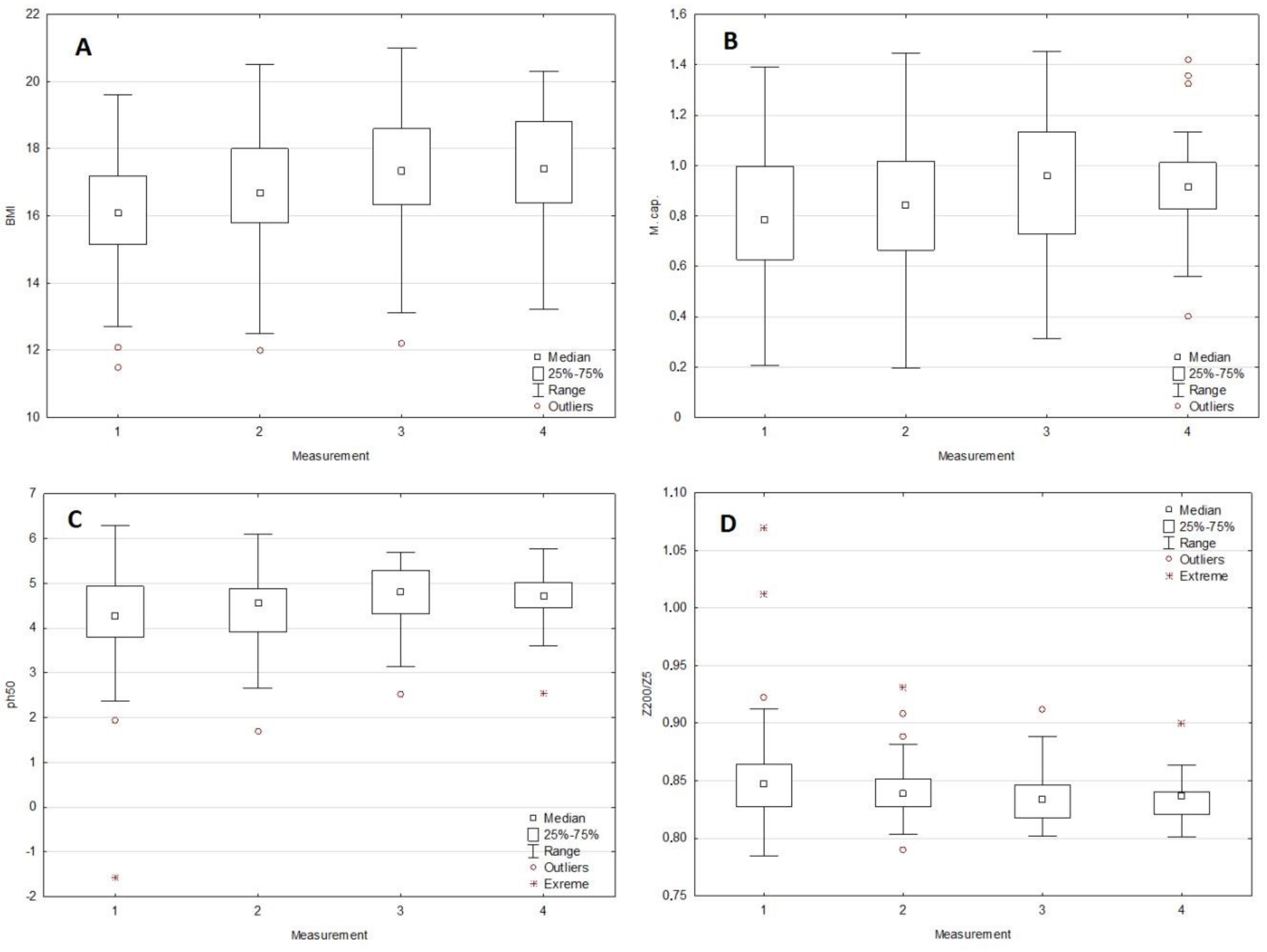 Medicina 55 00671 g002