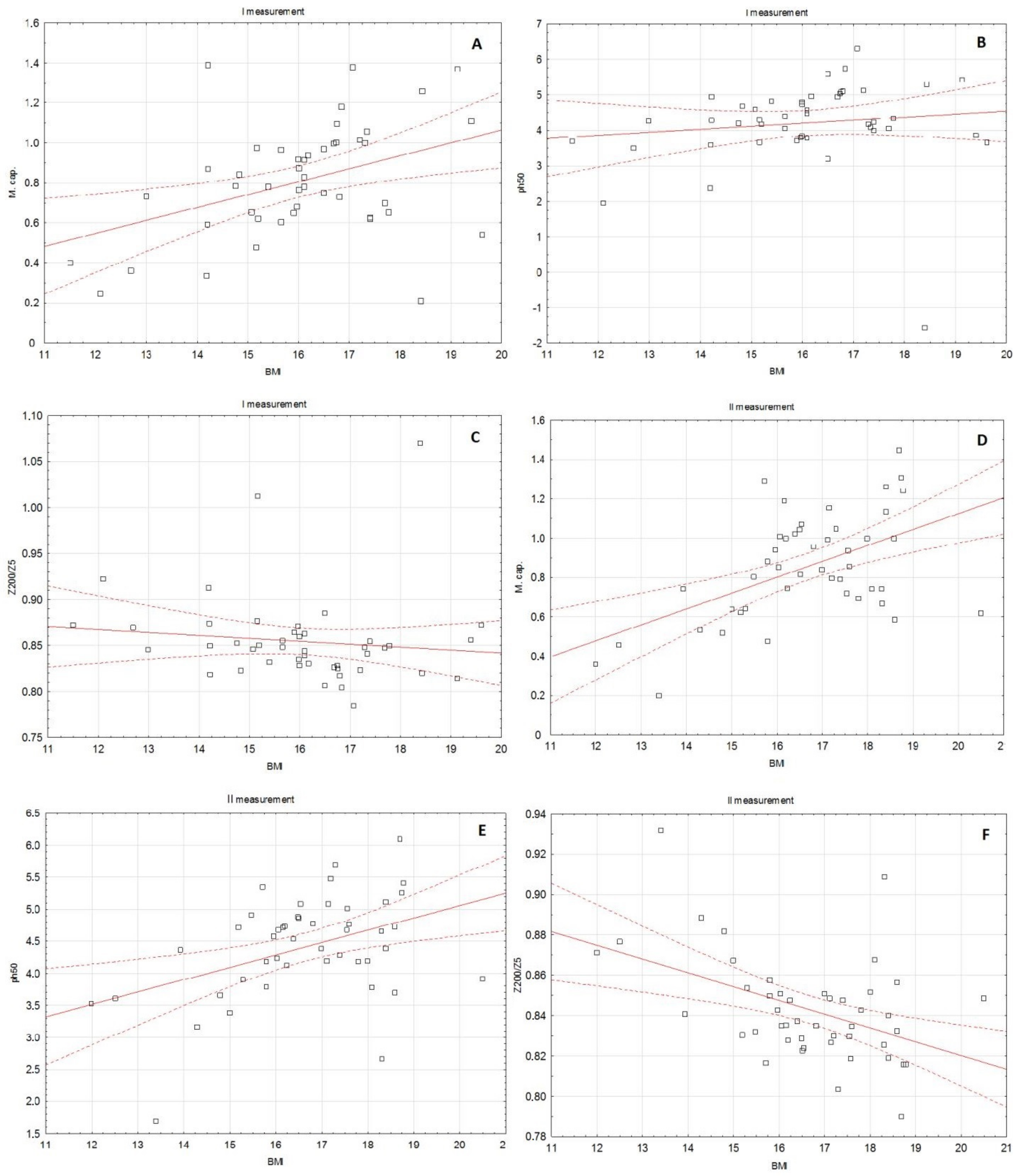 Medicina 55 00671 g003