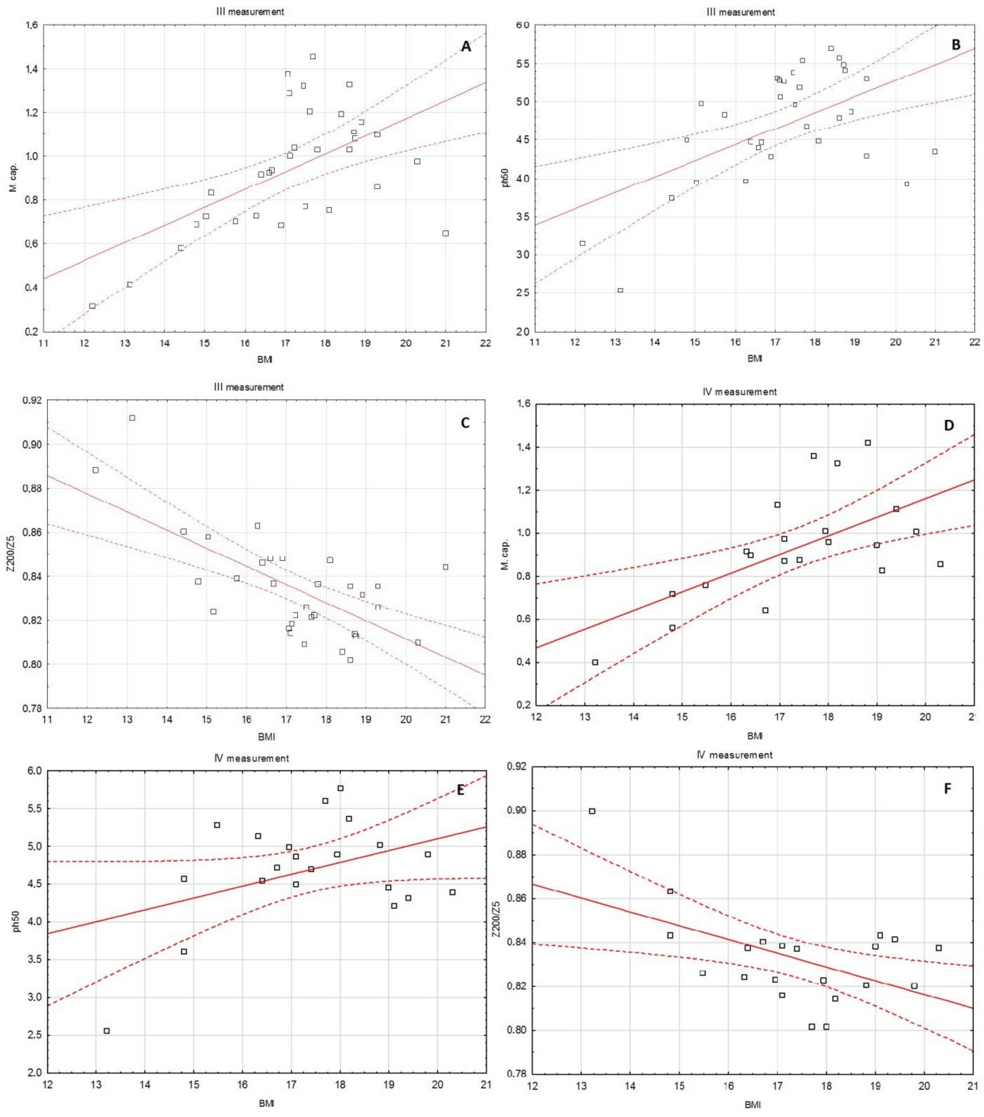 Medicina 55 00671 g004