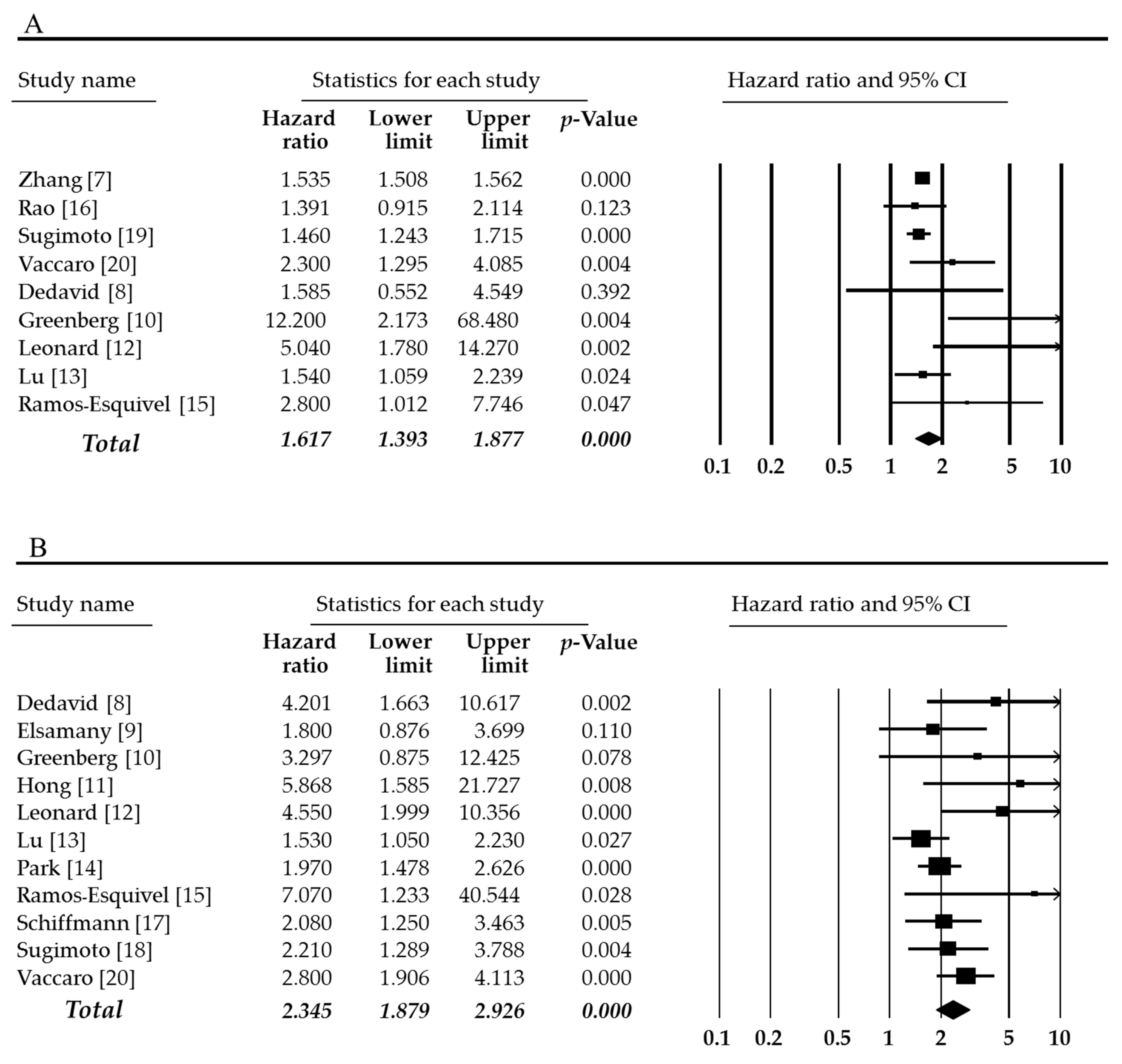 Medicina 55 00673 g002 Medicina 55 00673 g002