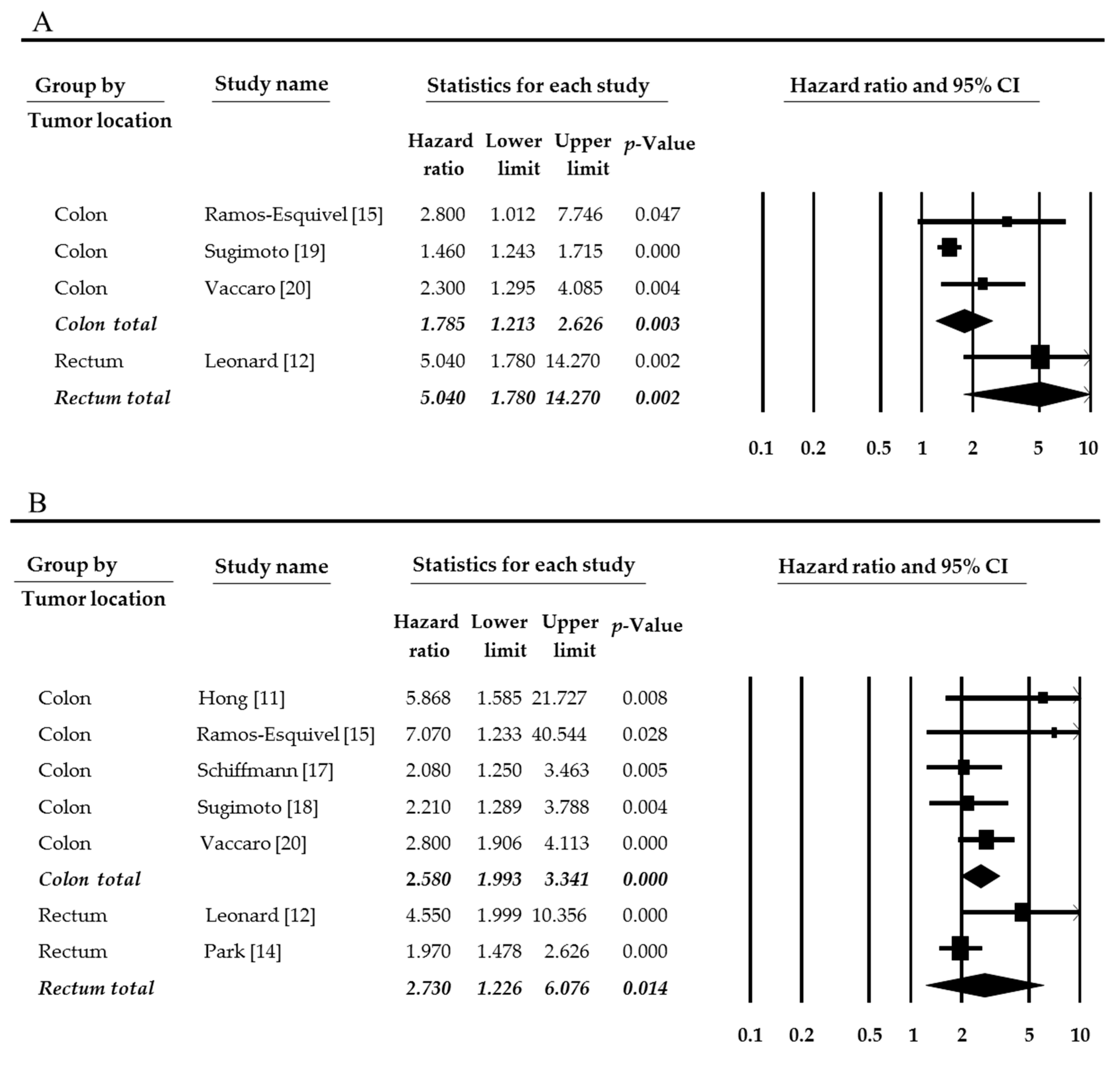 Medicina 55 00673 g003 Medicina 55 00673 g003