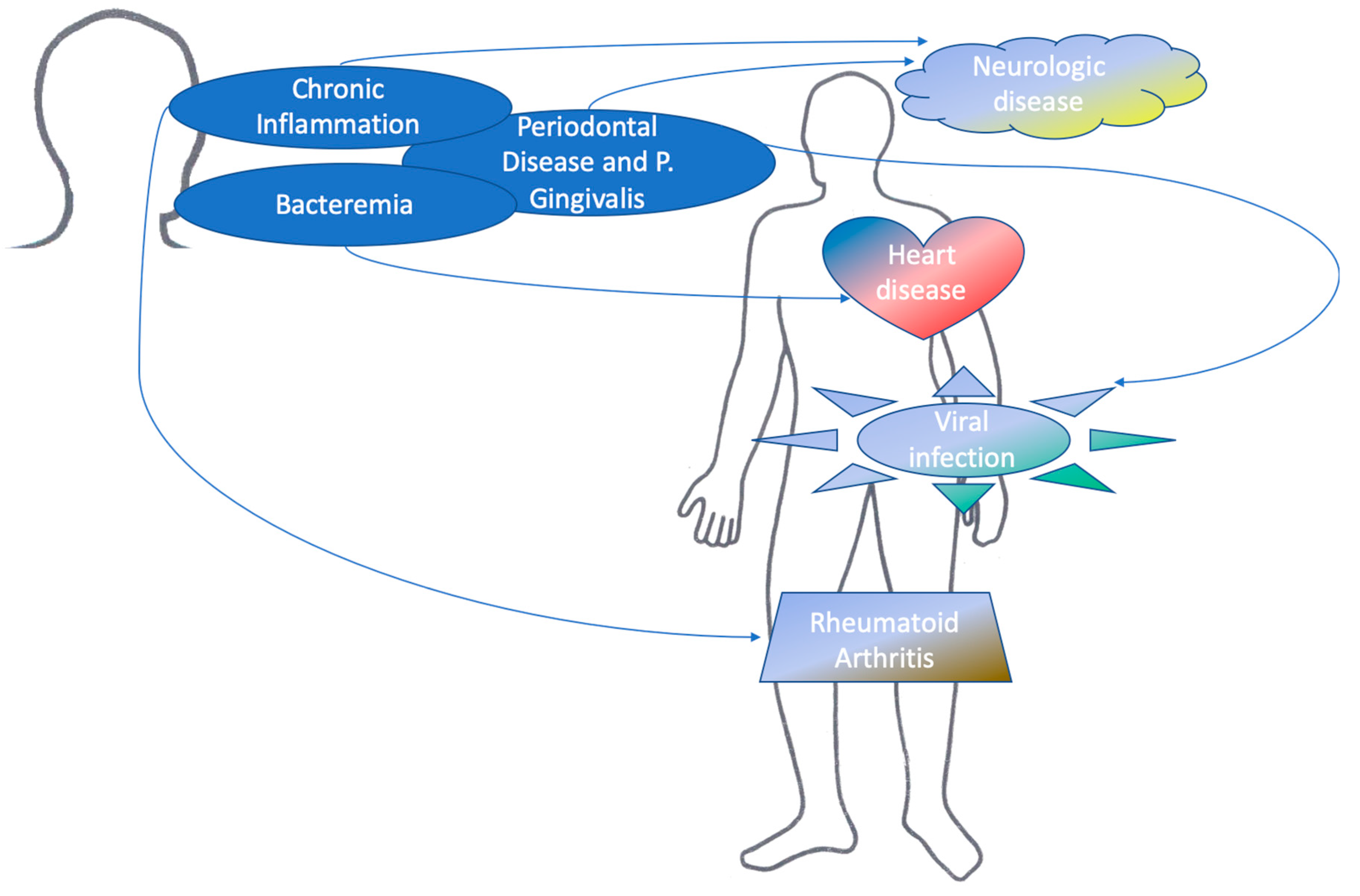 Medicina 55 00676 g0a1