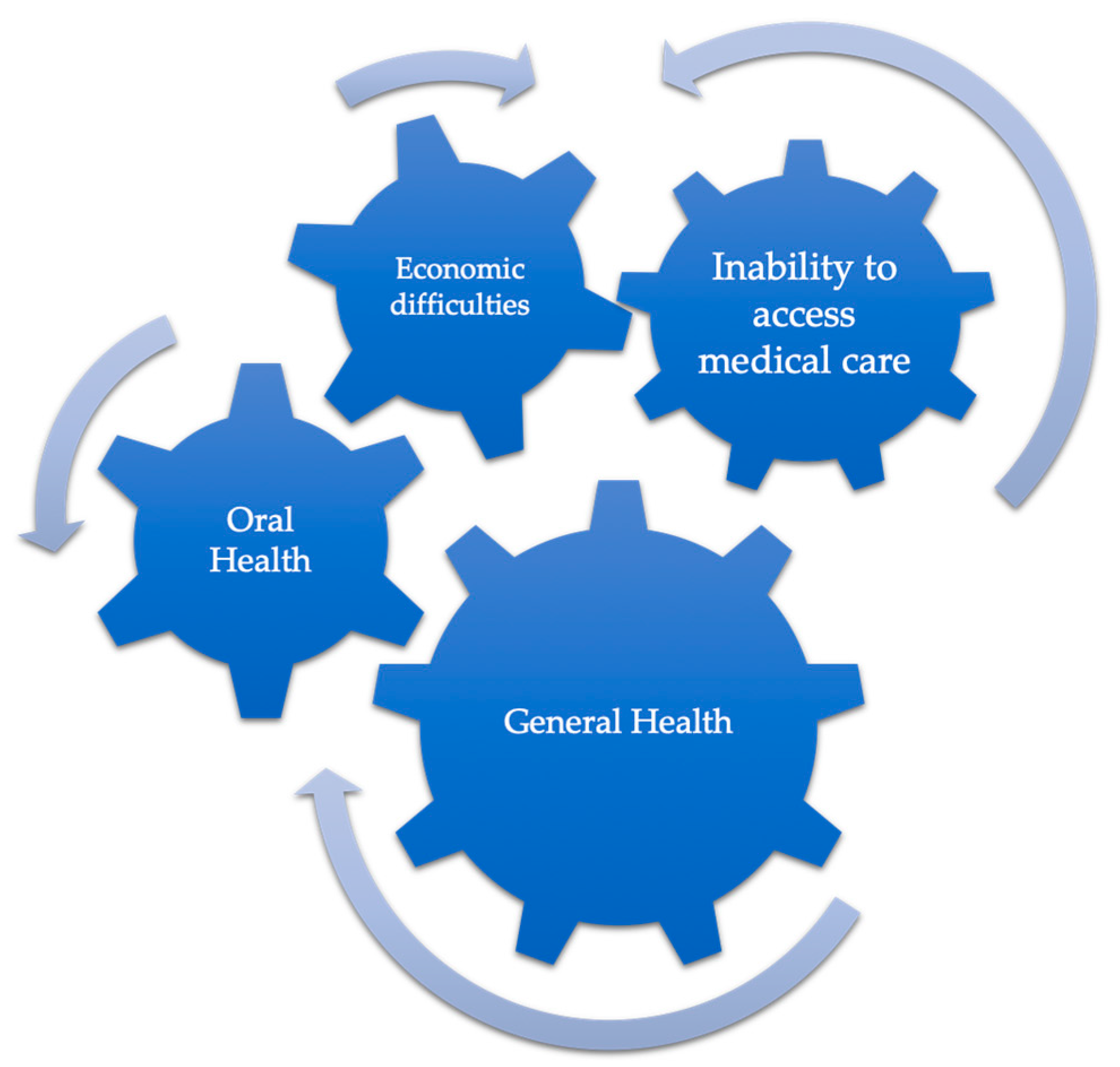 Medicina 55 00676 g0a2