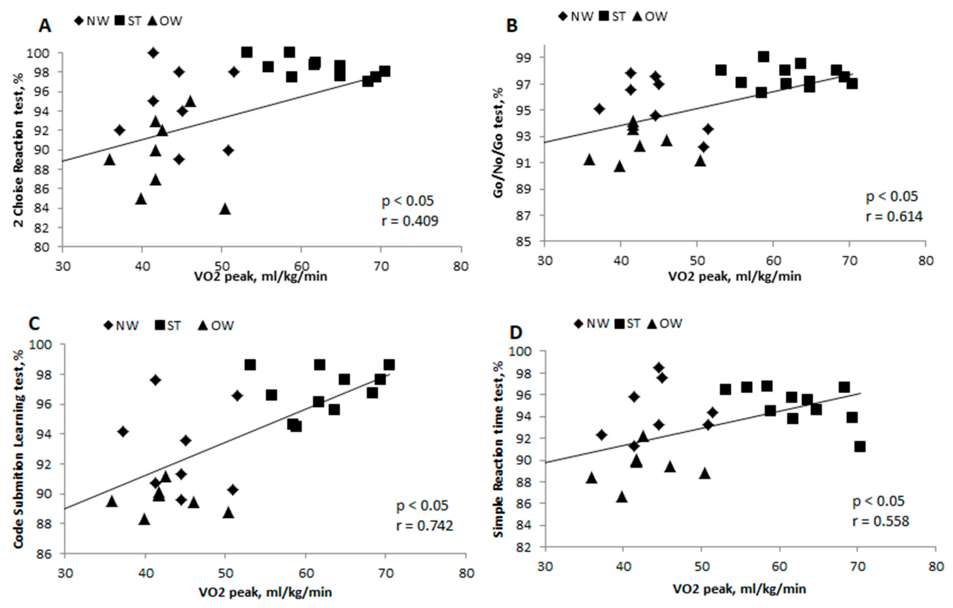 Medicina 55 00677 g002