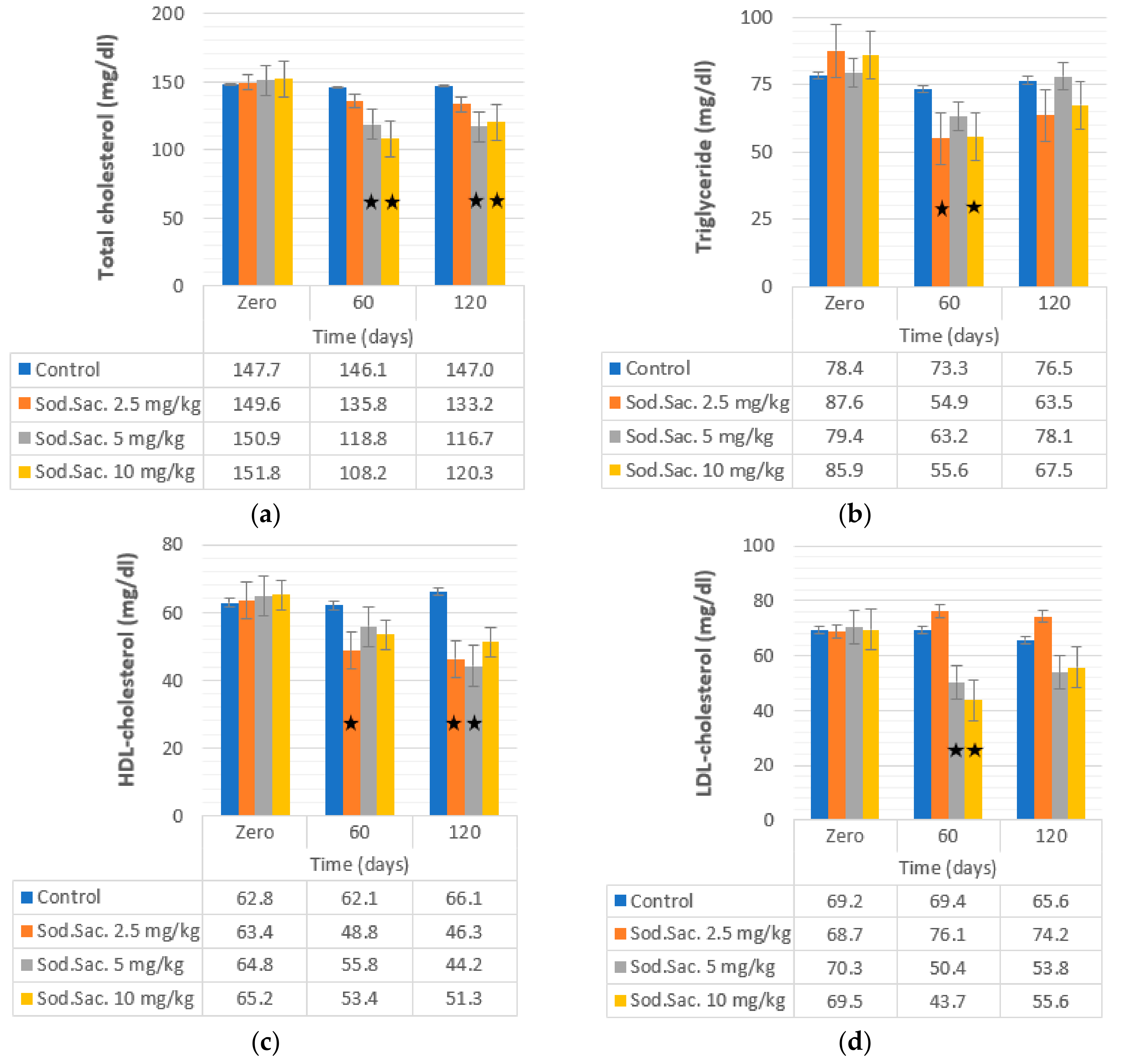 Medicina Free FullText LongTerm Saccharin Consumption and
