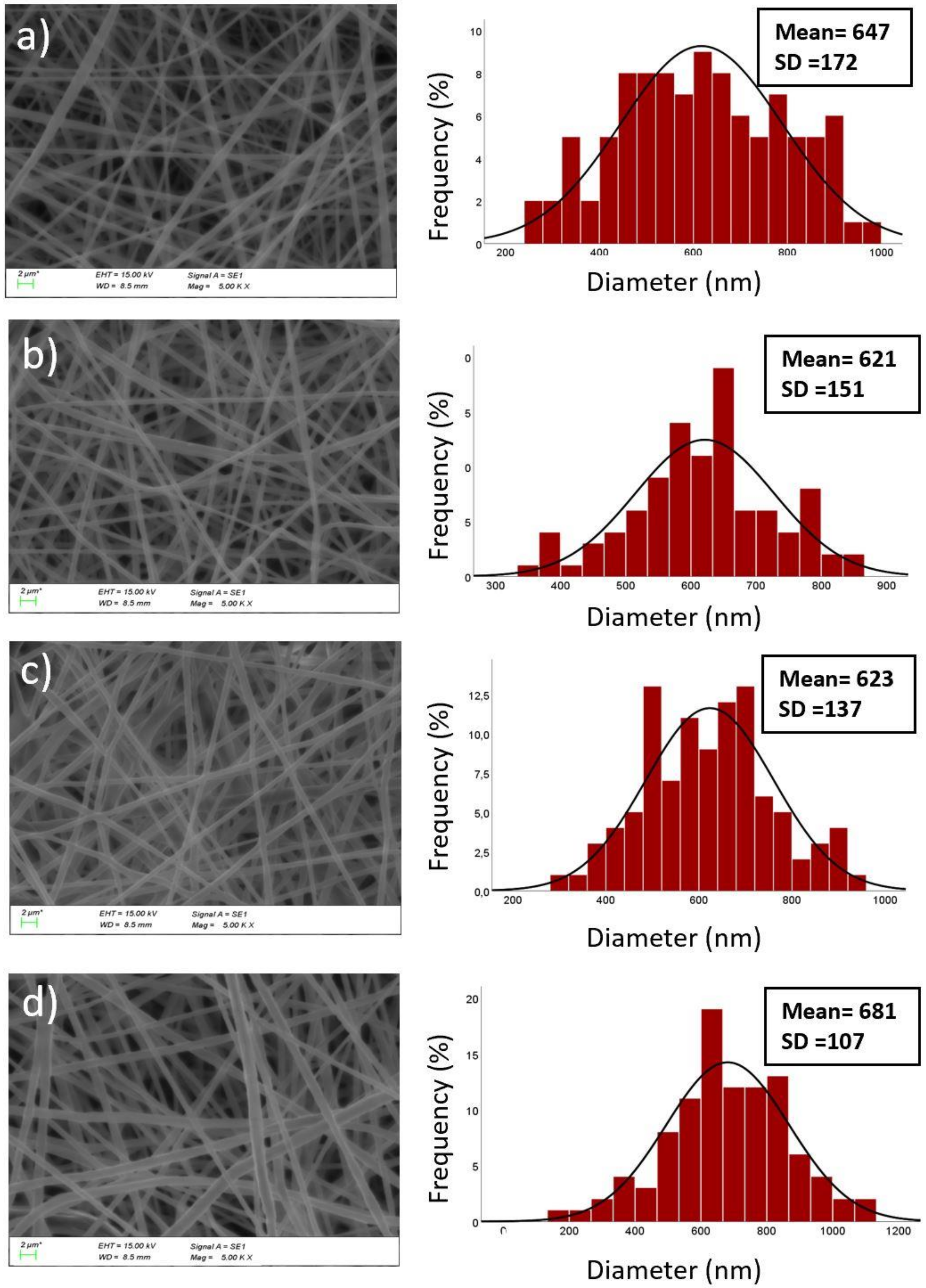 Medicina 55 00682 g002 Medicina 55 00682 g002