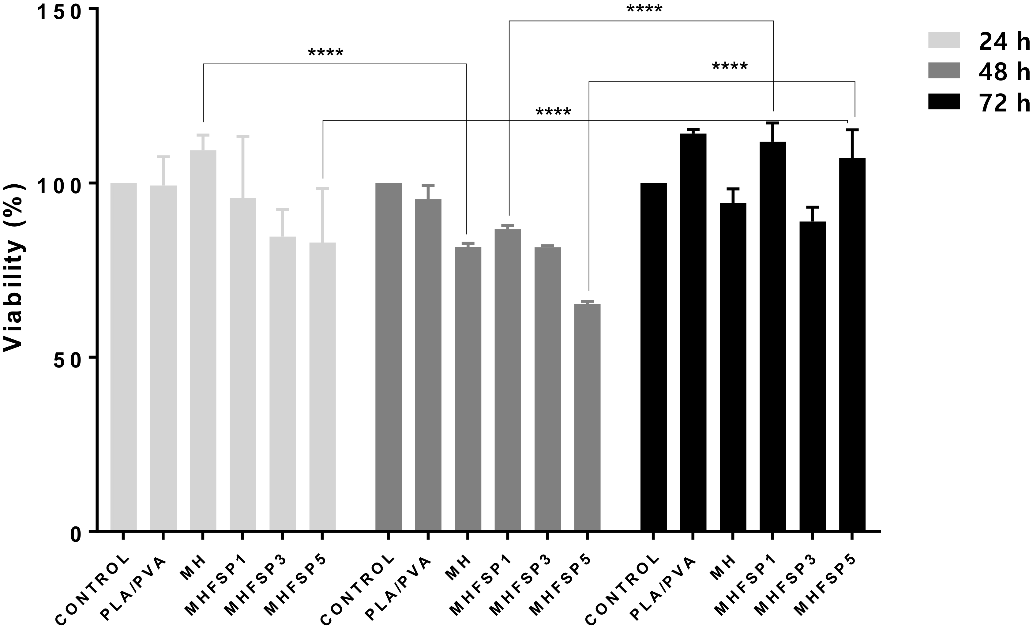 Medicina 55 00682 g005 Medicina 55 00682 g005