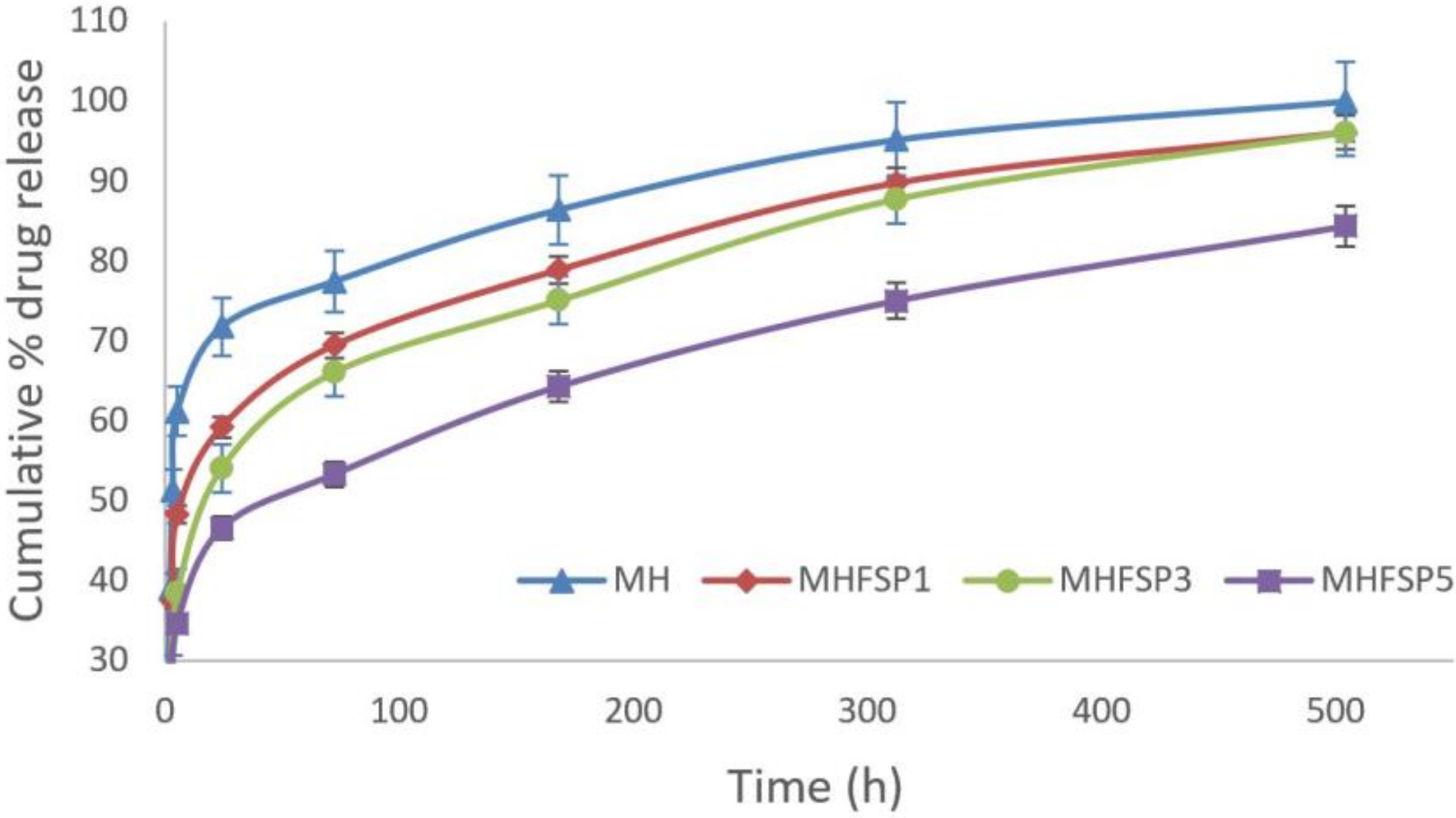 Medicina 55 00682 g006 Medicina 55 00682 g006