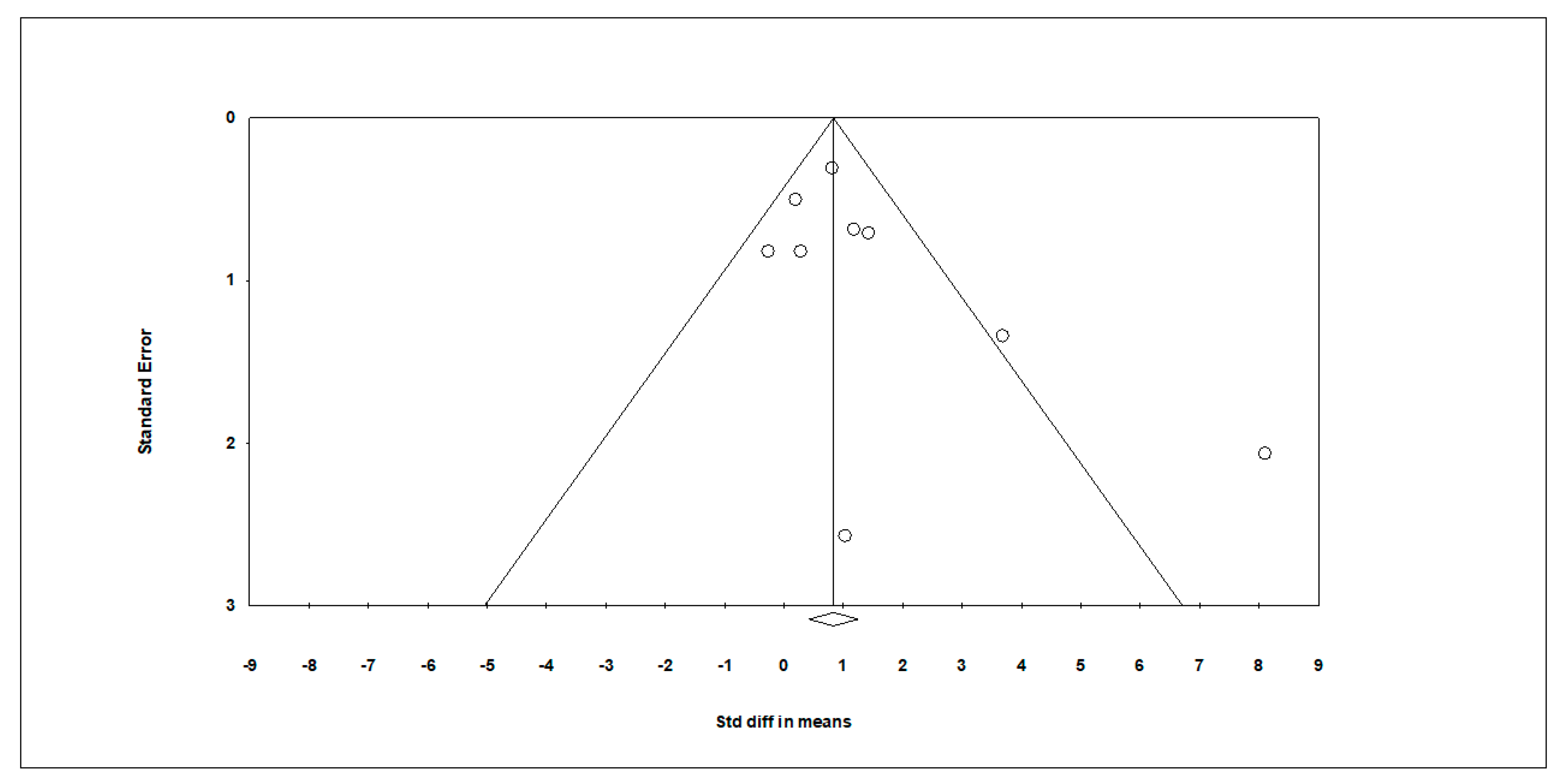 Medicina 55 00685 g003