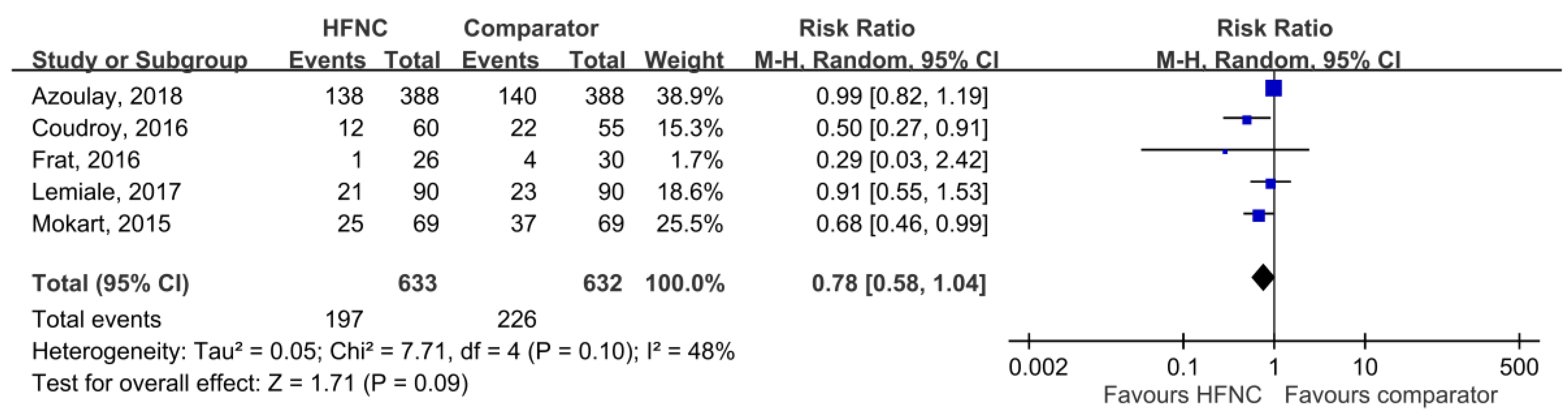 Medicina 55 00693 g003