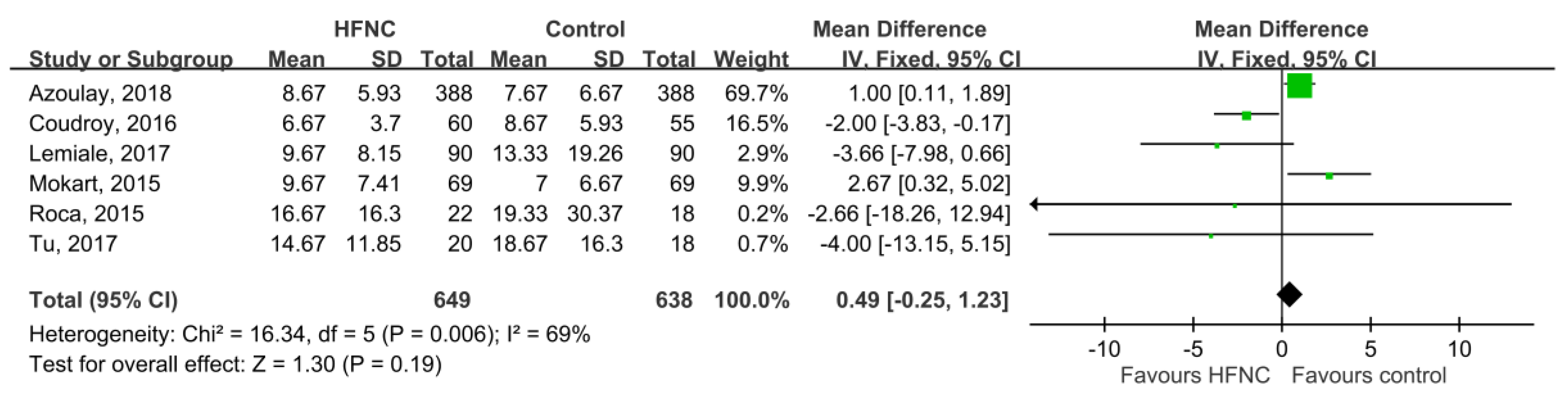 Medicina 55 00693 g005