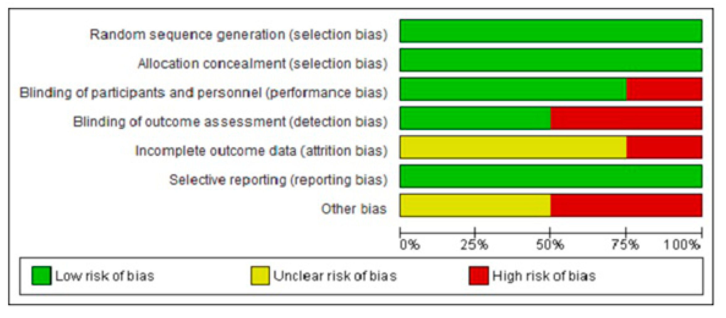 Medicina 55 00699 g004