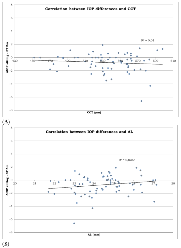 Medicina 55 00701 g004 550