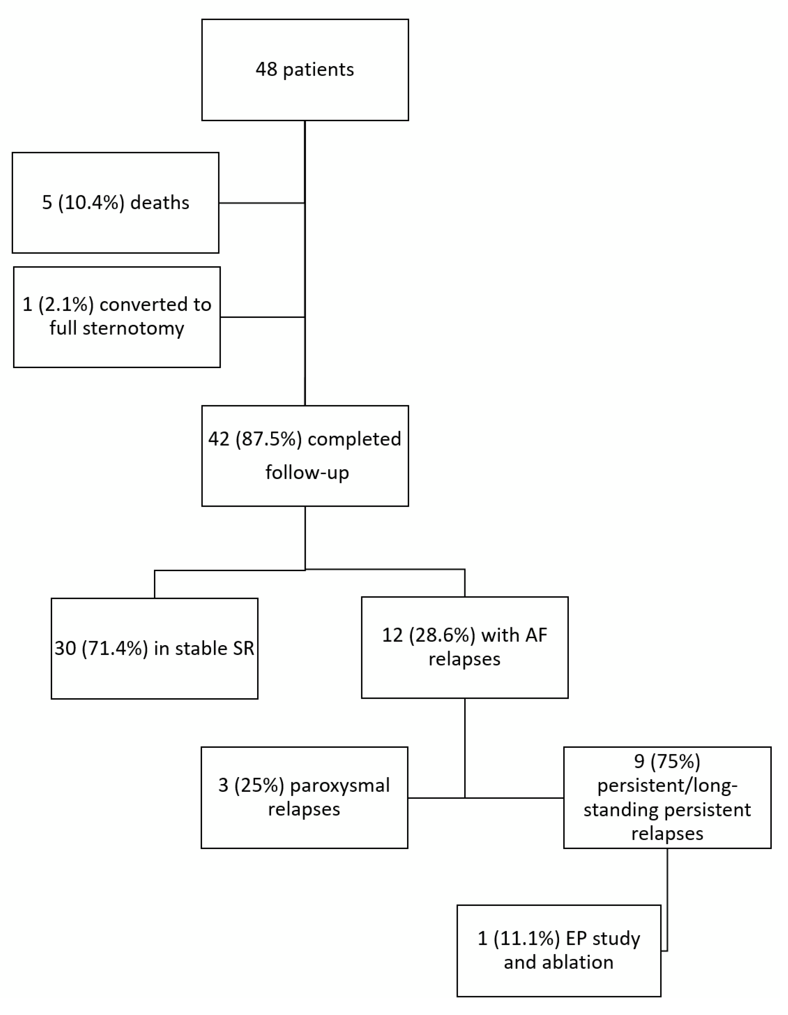 Medicina 55 00709 g002