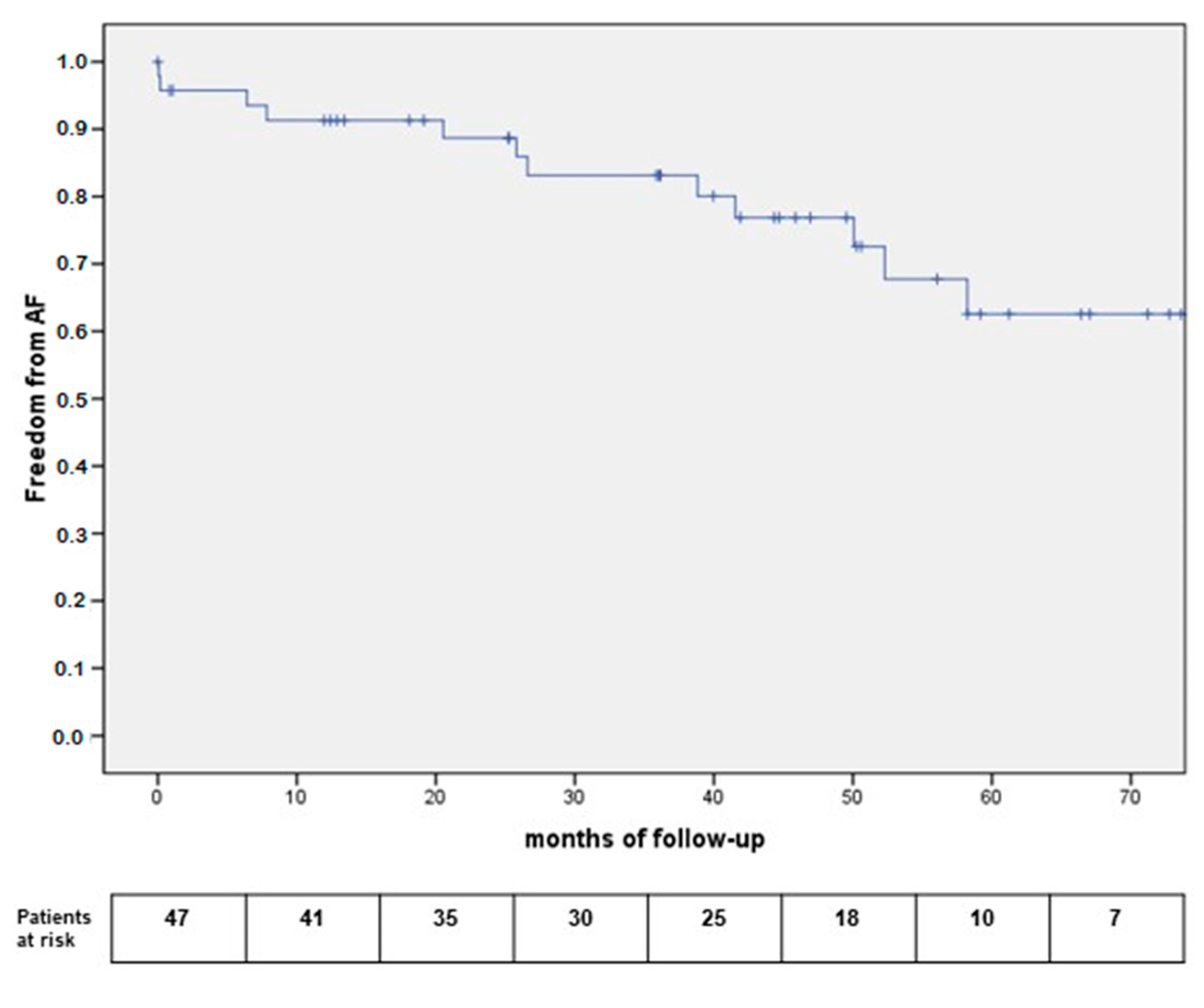 Medicina 55 00709 g003