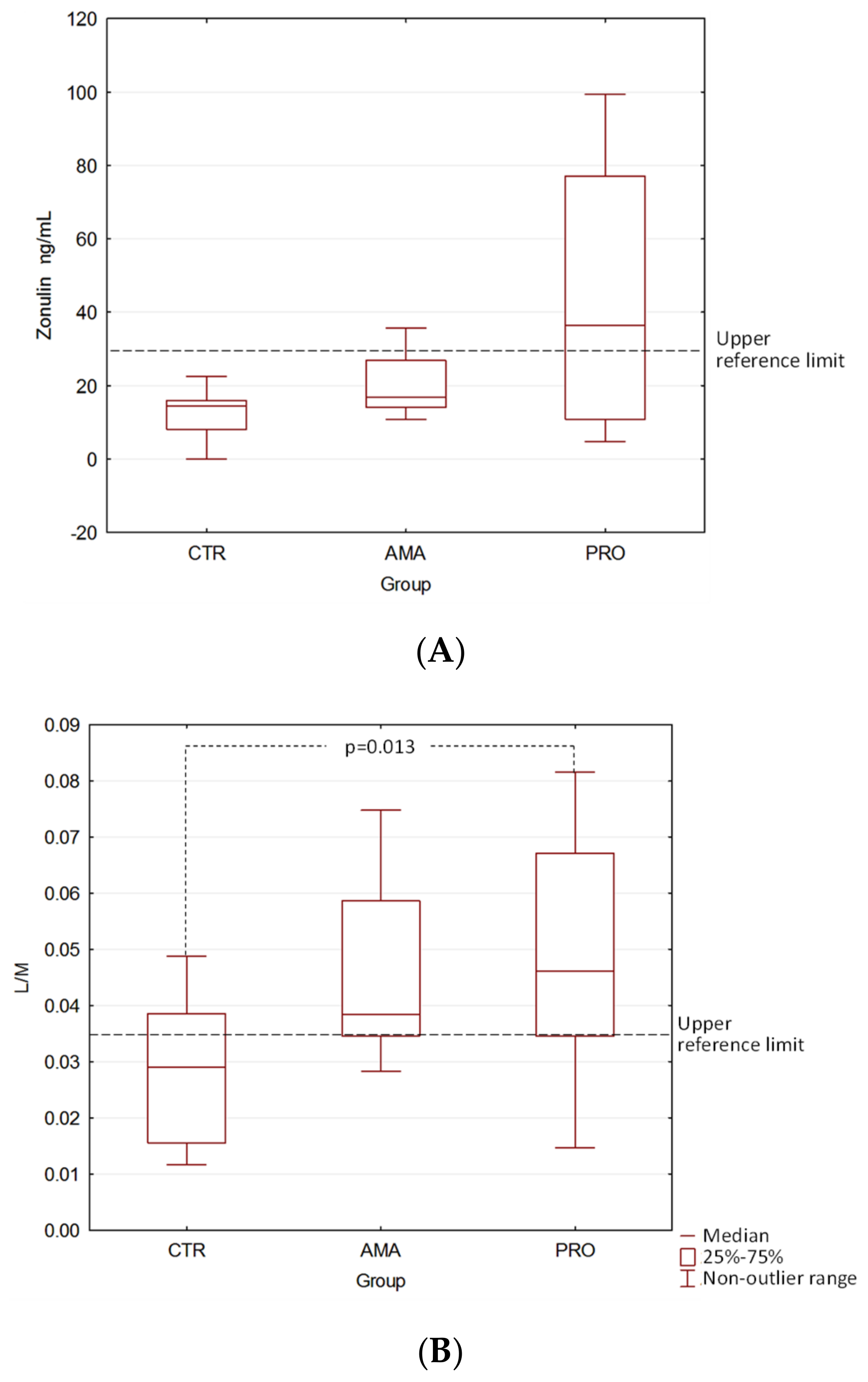 Medicina 55 00710 g001