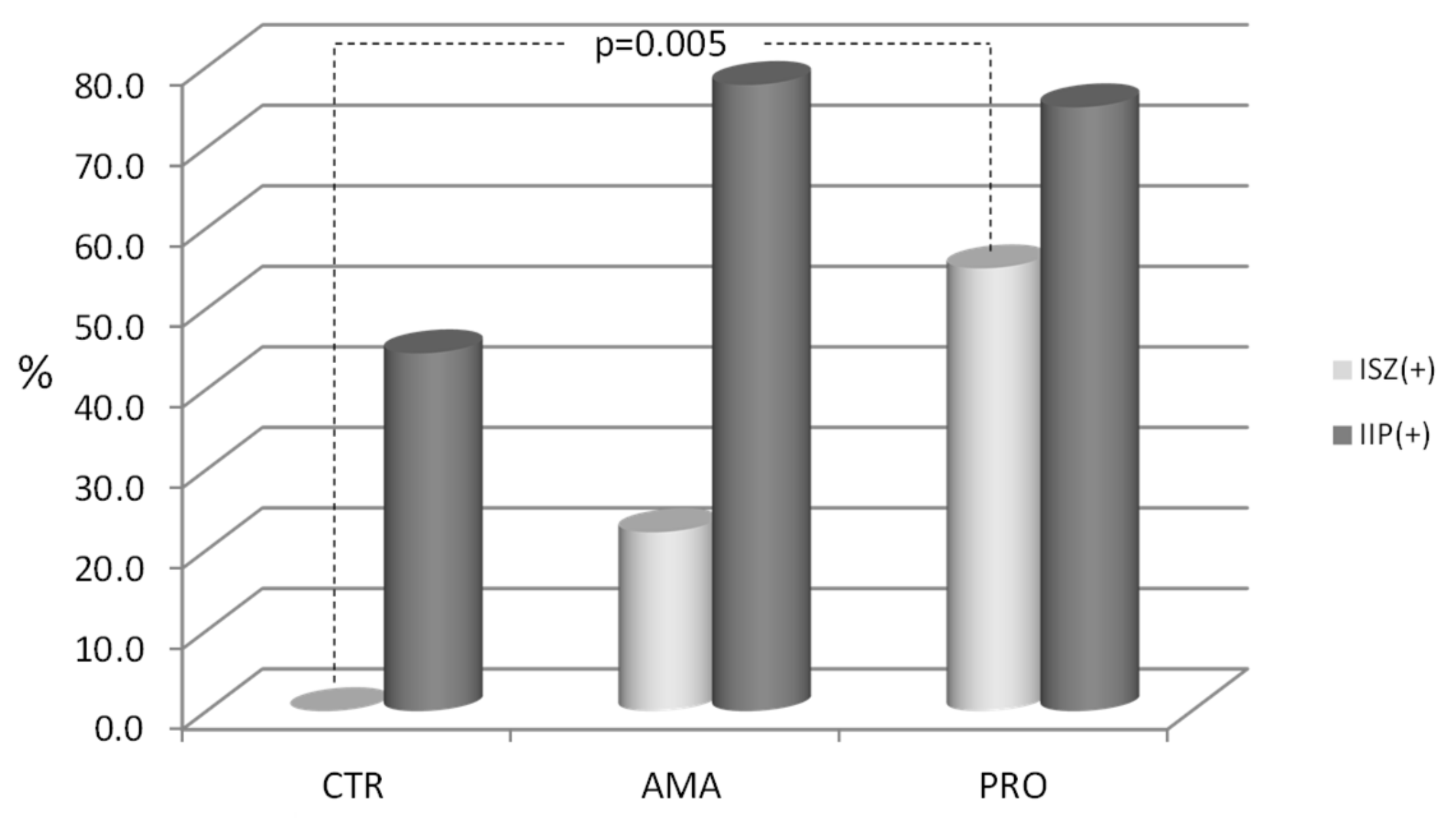 Medicina Free Full Text Assessing The Association Of Elevated Zonulin Concentration In Stool With Increased Intestinal Permeability In Active Professional Athletes